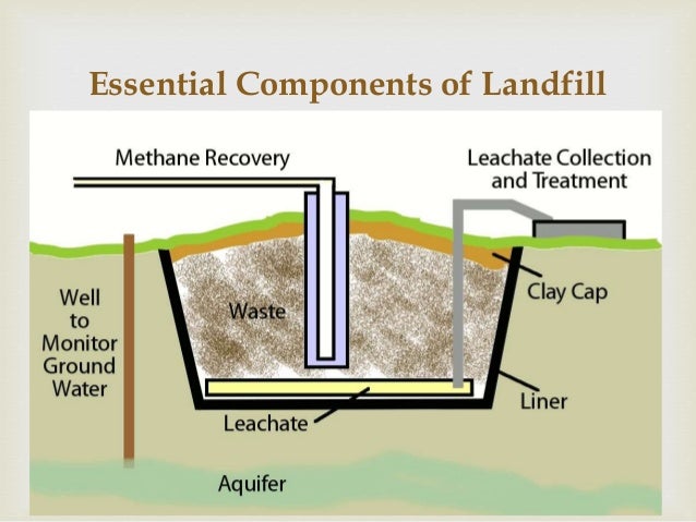 Structure Of Landfills — Science Learning Hub – GLHW
