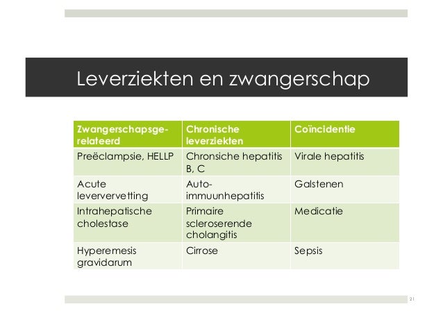 medicatie galstenen