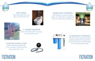 INGROUND FILTRATION
High-efficiency in-ground filtration
system. The basket filter is designed for
maximum water yield and lower cost.
FILTRATION FILTRATION
LEAF EATER
Filters large debris from the
water coming off the roof
1ST WATER DIVERTER
diverts the dirtiest water from going
into the collection tank.
FLOATING INTAKE FILTER
stainless steel floating filter with
1-1/4” connection, 300 micron fine
mesh screen and 7’ hose
ULTRAVIOLET FILTRATION
The Ultra-Violet rainwater purification
package provides all the components
that you would need to disinfect water
for most local plumbing codes.
 