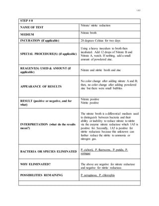 1A5
STEP # 8
NAME OF TEST
Nitrate/ nitrite reduction
MEDIUM
Nitrate broth
INCUBATION (if applicable) 28 degrees Celsius for two days
SPECIAL PROCEDURE(S) (if applicable)
Using a heavy inoculum to broth then
incubated. Add 12 drops of Nitrate B and
Nitrate A, watch. If nothing, add a small
amount of powdered zinc.
REAGENT(S) USED & AMOUNT (if
applicable)
Nitrate and nitrite broth and zinc
APPEARANCE OF RESULTS
No color change after adding nitrate A and B;
then, no color change after adding powdered
zinc but there were small bubbles
RESULT (positive or negative, and for
what)
Nitrate positive
Nitrite positive
INTERPRETATION (what do the results
mean?)
The nitrate broth is a differential medium used
to distinguish between bacteria and their
ability or inability to reduce nitrate to nitrite
via the enzyme nitrate reductase which 1A5 is
positive for. Secondly, 1A5 is positive for
nitrite reductase because this unknown can
further reduce the nitrite to ammonia or
nitrogen gas.
BACTERIA OR SPECIES ELIMINATED
P. cichorii, P. fluorscens, P. putida, P.
syringae
WHY ELIMINATED? The above are negative for nitrate reductase
and negative for nitrite reductase.
POSSIBILITIES REMAINING P. aeruginosa, P. chlorophis
 