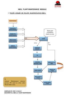 Maintenance Flow Chart Process.pdf BRD- MAINTENANCE | PDF