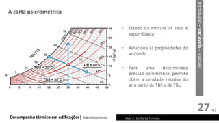 27
A carta psicrométrica
Desempenho térmico em edificações| Roberto Lamberts Aula 2: Conforto Térmico
Introdução
–
variáveis
–
cálculo
• Estudo da mistura ar seco e
vapor d’água
• Relaciona as propriedades do
ar úmido
• Para uma determinada
pressão barométrica, permite
obter a umidade relativa do
ar a partir de TBS e de TBU
47
 