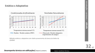 32
Desempenho térmico em edificações| Roberto Lamberts Aula 2: Conforto Térmico
Introdução
–
variáveis
–
cálculo
Estático x Adaptativo
Método estático x adaptativo com dados provenientes do banco de dados da
ASHRAE
47
 