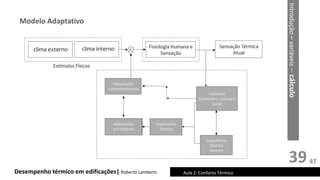 39
Desempenho térmico em edificações| Roberto Lamberts Aula 2: Conforto Térmico
Modelo Adaptativo
Introdução
–
variáveis
–
cálculo
47
 