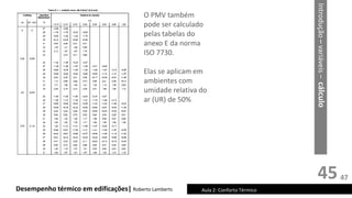 45
Desempenho térmico em edificações| Roberto Lamberts Aula 2: Conforto Térmico
O PMV também
pode ser calculado
pelas tabelas do
anexo E da norma
ISO 7730.
Elas se aplicam em
ambientes com
umidade relativa do
ar (UR) de 50%
Introdução
–
variáveis
–
cálculo
47
 
