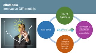 altaMedia
inovação
Client
Business
Automation &
intelligence
(cognitive, semantics,
natural language,
artificial intelligence)
Content
Memory &
Semantics
Learning
Libraries
Real-Time
altaMedia
Innovative Differentials
 