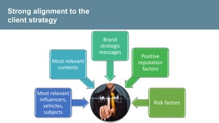 Most relevant
influencers,
vehicles,
subjects
Most relevant
contents
Brand
strategic
messages
Positive
reputation
factors
Risk factors
altaMedia
inovaçãoStrong alignment to the
client strategy
 