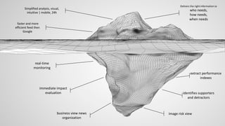 real-time
monitoring
immediate impact
evaluation
business view news
organization
Delivers the right information to
who needs,
how needs,
when needs
image risk view
identifies supporters
and detractors
extract performance
indexes
Simplified analysis, visual,
intuitive | mobile, 24h
faster and more
efficient feed then
Google
 
