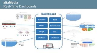 altaMedia
Real-Time Dashboards
Dashboard
Summary Feed
PerformanceMedia
Image Risk
altaSocialaltaNews
Customized
digests and
alerts
Real-time hashtags
monitoring in
several social
media
 