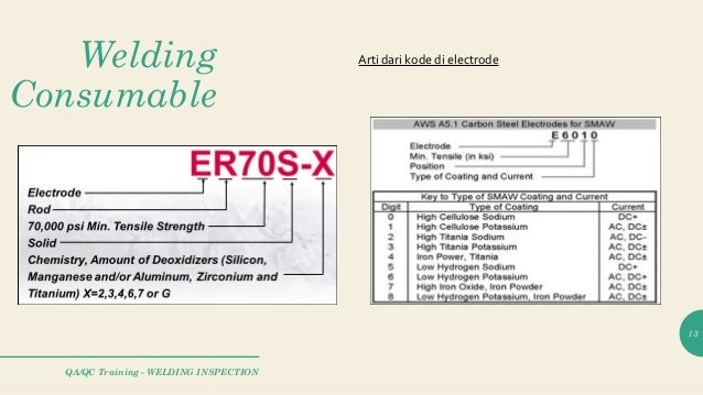 03 Welding Inspection Introduction