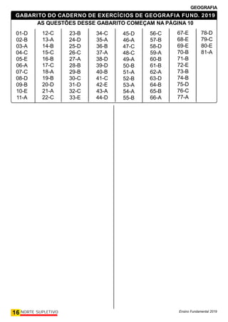 GEOGRAFIA
Ensino Fundamental 2019
16 NORTE SUPLETIVO
01-D
02-B
03-A
04-C
05-E
06-A
07-C
08-D
09-B
10-E
11-A
12-C
13-A
14-B
15-C
16-B
17-C
18-A
19-B
20-D
21-A
22-C
23-B
24-D
25-D
26-C
27-A
28-B
29-B
30-C
31-D
32-C
33-E
34-C
35-A
36-B
37-A
38-D
39-D
40-B
41-C
42-E
43-A
44-D
45-D
46-A
47-C
48-C
49-A
50-B
51-A
52-B
53-A
54-A
55-B
GABARITO DO CADERNO DE EXERCÍCIOS DE GEOGRAFIA FUND. 2019
AS QUESTÕES DESSE GABARITO COMEÇAM NA PÁGINA 10
56-C
57-B
58-D
59-A
60-B
61-B
62-A
63-D
64-B
65-B
66-A
67-E
68-E
69-E
70-B
71-B
72-E
73-B
74-B
75-D
76-C
77-A
78-D
79-C
80-E
81-A
 
