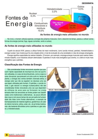 GEOGRAFIA
Ensino Fundamental 2019
6 NORTE SUPLETIVO
Outros
0,5%
Carvão
25,3%
Petróleo
35,0%
Fonte:
Agência
Internacional
de
Energia.
Hidreletricidade
2,2%
Combustíveis
renováveis e
resíduos
10,0%
Nuclear
6,3%
Fontes de
Energia
As fontes de energia mais utilizadas no mundo
No início, o homem utilizava apenas a energia dos próprios músculos. Com o decorrer do tempo, passou a utilizar outras
formas de energia (animal, fogo, águas correntes, vento e outras).
As fontes de energia mais utilizadas no mundo
A partir do século XVIII, passou a utilizar fontes de maior rendimento, como carvão mineral, petróleo, hidreletricidade e
energia nuclear. Isso mostra que há uma relação entre o nível de evolução de uma sociedade e o tipo de energia empregada.
Energia significa capacidade de realizar trabalho. O homem, por exemplo, emprega energia muscular para realizar deter-
minado trabalho, e as indústrias utilizam eletricidade. O petróleo é muito mais energético que a lenha, e o urânio é muito mais
energético que o petróleo.
Classificação das Fontes de Energia
São consideradas fontes renováveis aquelas que pos-
suem rápida capacidade de recompor-se uma vez que fo-
rem utilizadas, é o caso do bicombustíveis, como a soja e a
cana- de-açúcar, que possuem um ciclo curto no tempo de
plantio, a energia dos ventos também chamada eólica, a
energia solar que não se esgotam na natureza uma vez
que sejam utilizadas pelo homem. O petróleo, o carvão mi-
neral, o gás natural e a energia nuclear(urânio) não são
consideradas fontes renováveis uma vez que dependem
de milhares de anos para se formarem na crosta
terrestre.Além de renováveis as fontes podem ser classifi-
cadas como tradicionais e alternativas, as pouco difundi-
das e que e com pouco tempo de uso por parte da humani-
dade são tidas como fontes alternativas, a exemplo da
biomassa(restos de material orgânico), geotérmica ( do calor
do interior da terra), eólica, solar, etc. Já as fontes tradicio-
nais são bastante difundidas como o petróleo e o gás natu-
ral, a hidreletricidade.
SOJA / BIOCOMBUSTÍVEL
PAINÉIS SOLARES
TURBINAS EÓLICAS
LÂMPADAS FLUORESCENTES
 