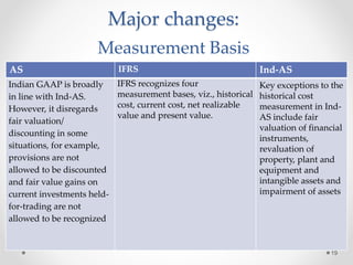 19
Major changes:
Measurement Basis
AS IFRS Ind-AS
Indian GAAP is broadly
in line with Ind-AS.
However, it disregards
fair valuation/
discounting in some
situations, for example,
provisions are not
allowed to be discounted
and fair value gains on
current investments held-
for-trading are not
allowed to be recognized
IFRS recognizes four
measurement bases, viz., historical
cost, current cost, net realizable
value and present value.
Key exceptions to the
historical cost
measurement in Ind-
AS include fair
valuation of financial
instruments,
revaluation of
property, plant and
equipment and
intangible assets and
impairment of assets
 