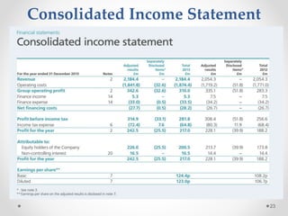 Consolidated Income Statement
23
 