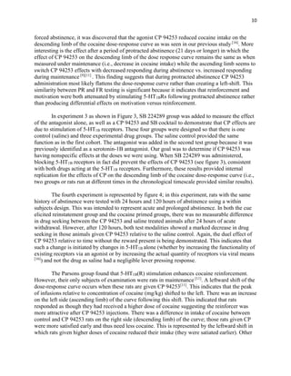 10
forced abstinence, it was discovered that the agonist CP 94253 reduced cocaine intake on the
descending limb of the cocaine dose-response curve as was seen in our previous study[16]
. More
interesting is the effect after a period of protracted abstinence (21 days or longer) in which the
effect of CP 94253 on the descending limb of the dose response curve remains the same as when
measured under maintenance (i.e., decrease in cocaine intake) while the ascending limb seems to
switch CP 94253 effects with decreased responding during abstinence vs. increased responding
during maintenance [9][11]
. This finding suggests that during protracted abstinence CP 94253
administration most likely flattens the dose-response curve rather than creating a left-shift. This
similarity between PR and FR testing is significant because it indicates that reinforcement and
motivation were both attenuated by stimulating 5-HT1BRs following protracted abstinence rather
than producing differential effects on motivation versus reinforcement.
In experiment 3 as shown in Figure 3, SB 224289 group was added to measure the effect
of the antagonist alone, as well as a CP 94253 and SB cocktail to demonstrate that CP effects are
due to stimulation of 5-HT1B receptors. These four groups were designed so that there is one
control (saline) and three experimental drug groups. The saline control provided the same
function as in the first cohort. The antagonist was added in the second test group because it was
previously identified as a serotonin-1B antagonist. Our goal was to determine if CP 94253 was
having nonspecific effects at the doses we were using. When SB 224289 was administered,
blocking 5-HT1B receptors in fact did prevent the effects of CP 94253 (see figure 3), consistent
with both drugs acting at the 5-HT1B receptors. Furthermore, these results provided internal
replication for the effects of CP on the descending limb of the cocaine dose-response curve (i.e.,
two groups or rats run at different times in the chronological timescale provided similar results).
The fourth experiment is represented by figure 4; in this experiment, rats with the same
history of abstinence were tested with 24 hours and 120 hours of abstinence using a within
subjects design. This was intended to represent acute and prolonged abstinence. In both the cue
elicited reinstatement group and the cocaine primed groups, there was no measurable difference
in drug seeking between the CP 94253 and saline treated animals after 24 hours of acute
withdrawal. However, after 120 hours, both test modalities showed a marked decrease in drug
seeking in those animals given CP 94253 relative to the saline control. Again, the duel effect of
CP 94253 relative to time without the reward present is being demonstrated. This indicates that
such a change is initiated by changes in 5-HT1B alone (whether by increasing the functionality of
existing receptors via an agonist or by increasing the actual quantity of receptors via viral means
[16]
) and not the drug as saline had a negligible lever pressing response.
The Parsons group found that 5-HT1B(R) stimulation enhances cocaine reinforcement.
However, their only subjects of examination were rats in maintenance [11]
. A leftward shift of the
dose-response curve occurs when these rats are given CP 94253[11]
. This indicates that the peak
of infusions relative to concentration of cocaine (mg/kg) shifted to the left. There was an increase
on the left side (ascending limb) of the curve following this shift. This indicated that rats
responded as though they had received a higher dose of cocaine suggesting the reinforcer was
more attractive after CP 94253 injections. There was a difference in intake of cocaine between
control and CP 94253 rats on the right side (descending limb) of the curve; those rats given CP
were more satisfied early and thus need less cocaine. This is represented by the leftward shift in
which rats given higher doses of cocaine reduced their intake (they were satiated earlier). Other
 