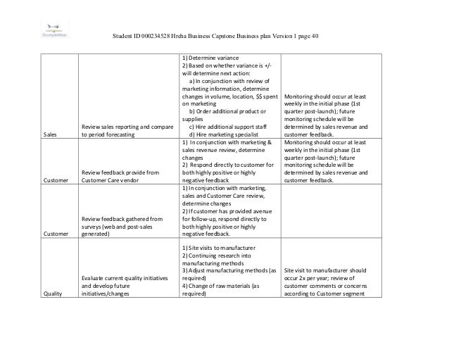 Wgu capstone balance sheet picture