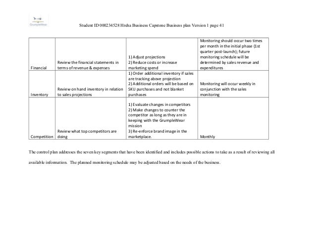 Wgu capstone industry analysis image