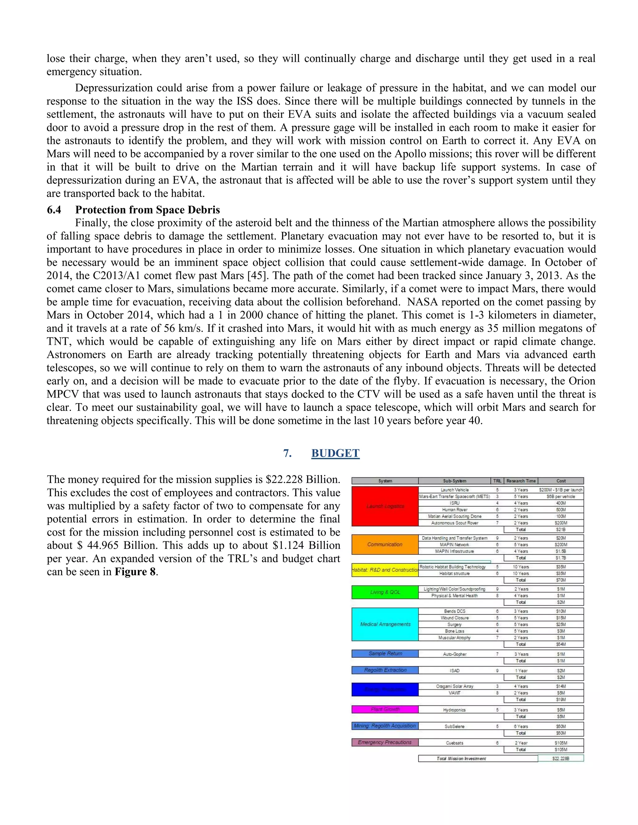 lose their charge, when they aren‟t used, so they will continually charge and discharge until they get used in a real
emergency situation.
Depressurization could arise from a power failure or leakage of pressure in the habitat, and we can model our
response to the situation in the way the ISS does. Since there will be multiple buildings connected by tunnels in the
settlement, the astronauts will have to put on their EVA suits and isolate the affected buildings via a vacuum sealed
door to avoid a pressure drop in the rest of them. A pressure gage will be installed in each room to make it easier for
the astronauts to identify the problem, and they will work with mission control on Earth to correct it. Any EVA on
Mars will need to be accompanied by a rover similar to the one used on the Apollo missions; this rover will be different
in that it will be built to drive on the Martian terrain and it will have backup life support systems. In case of
depressurization during an EVA, the astronaut that is affected will be able to use the rover‟s support system until they
are transported back to the habitat.
6.4 Protection from Space Debris
Finally, the close proximity of the asteroid belt and the thinness of the Martian atmosphere allows the possibility
of falling space debris to damage the settlement. Planetary evacuation may not ever have to be resorted to, but it is
important to have procedures in place in order to minimize losses. One situation in which planetary evacuation would
be necessary would be an imminent space object collision that could cause settlement-wide damage. In October of
2014, the C2013/A1 comet flew past Mars [45]. The path of the comet had been tracked since January 3, 2013. As the
comet came closer to Mars, simulations became more accurate. Similarly, if a comet were to impact Mars, there would
be ample time for evacuation, receiving data about the collision beforehand. NASA reported on the comet passing by
Mars in October 2014, which had a 1 in 2000 chance of hitting the planet. This comet is 1-3 kilometers in diameter,
and it travels at a rate of 56 km/s. If it crashed into Mars, it would hit with as much energy as 35 million megatons of
TNT, which would be capable of extinguishing any life on Mars either by direct impact or rapid climate change.
Astronomers on Earth are already tracking potentially threatening objects for Earth and Mars via advanced earth
telescopes, so we will continue to rely on them to warn the astronauts of any inbound objects. Threats will be detected
early on, and a decision will be made to evacuate prior to the date of the flyby. If evacuation is necessary, the Orion
MPCV that was used to launch astronauts that stays docked to the CTV will be used as a safe haven until the threat is
clear. To meet our sustainability goal, we will have to launch a space telescope, which will orbit Mars and search for
threatening objects specifically. This will be done sometime in the last 10 years before year 40.
7. BUDGET
The money required for the mission supplies is $22.228 Billion.
This excludes the cost of employees and contractors. This value
was multiplied by a safety factor of two to compensate for any
potential errors in estimation. In order to determine the final
cost for the mission including personnel cost is estimated to be
about $ 44.965 Billion. This adds up to about $1.124 Billion
per year. An expanded version of the TRL‟s and budget chart
can be seen in Figure 8.
 