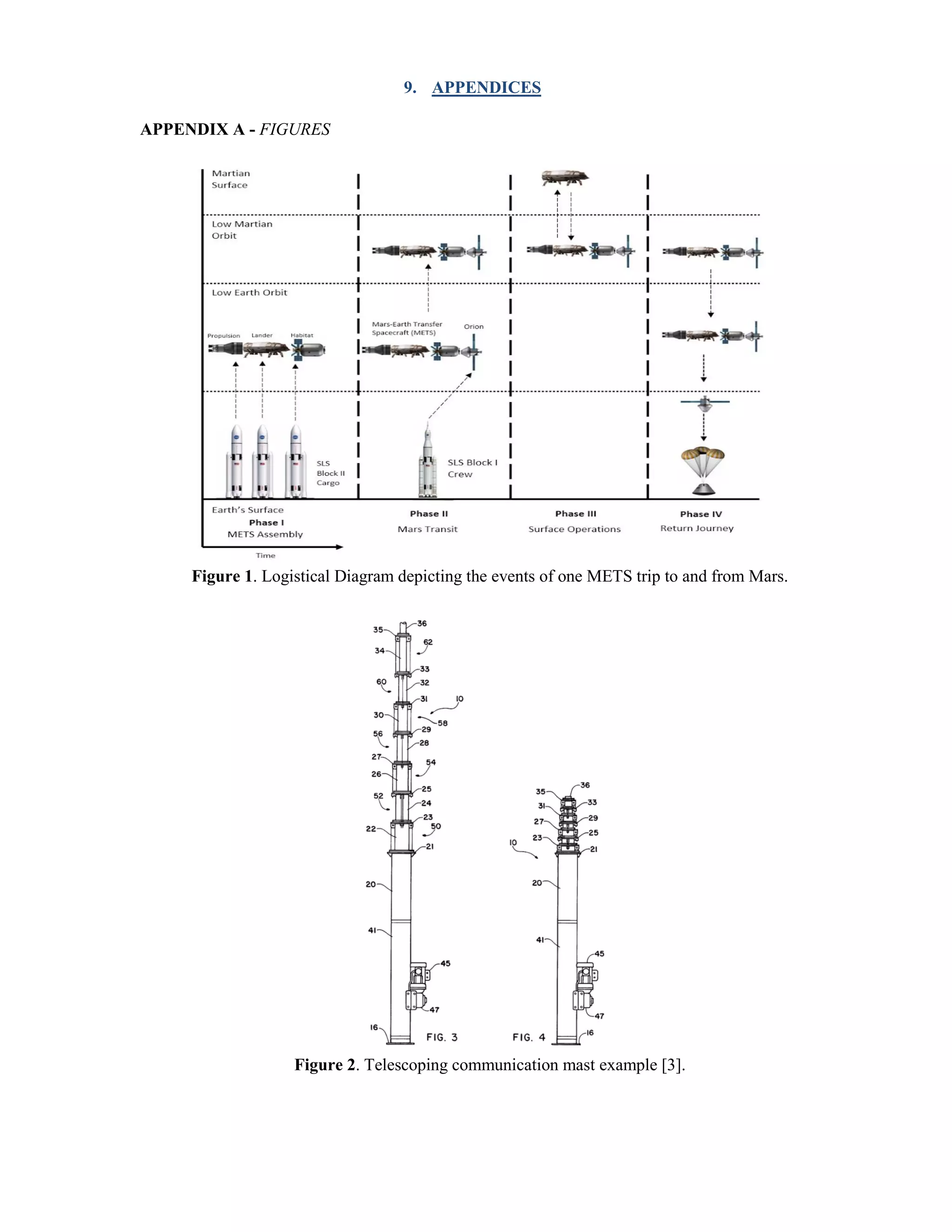 9. APPENDICES
APPENDIX A - FIGURES
Figure 1. Logistical Diagram depicting the events of one METS trip to and from Mars.
Figure 2. Telescoping communication mast example [3].
 