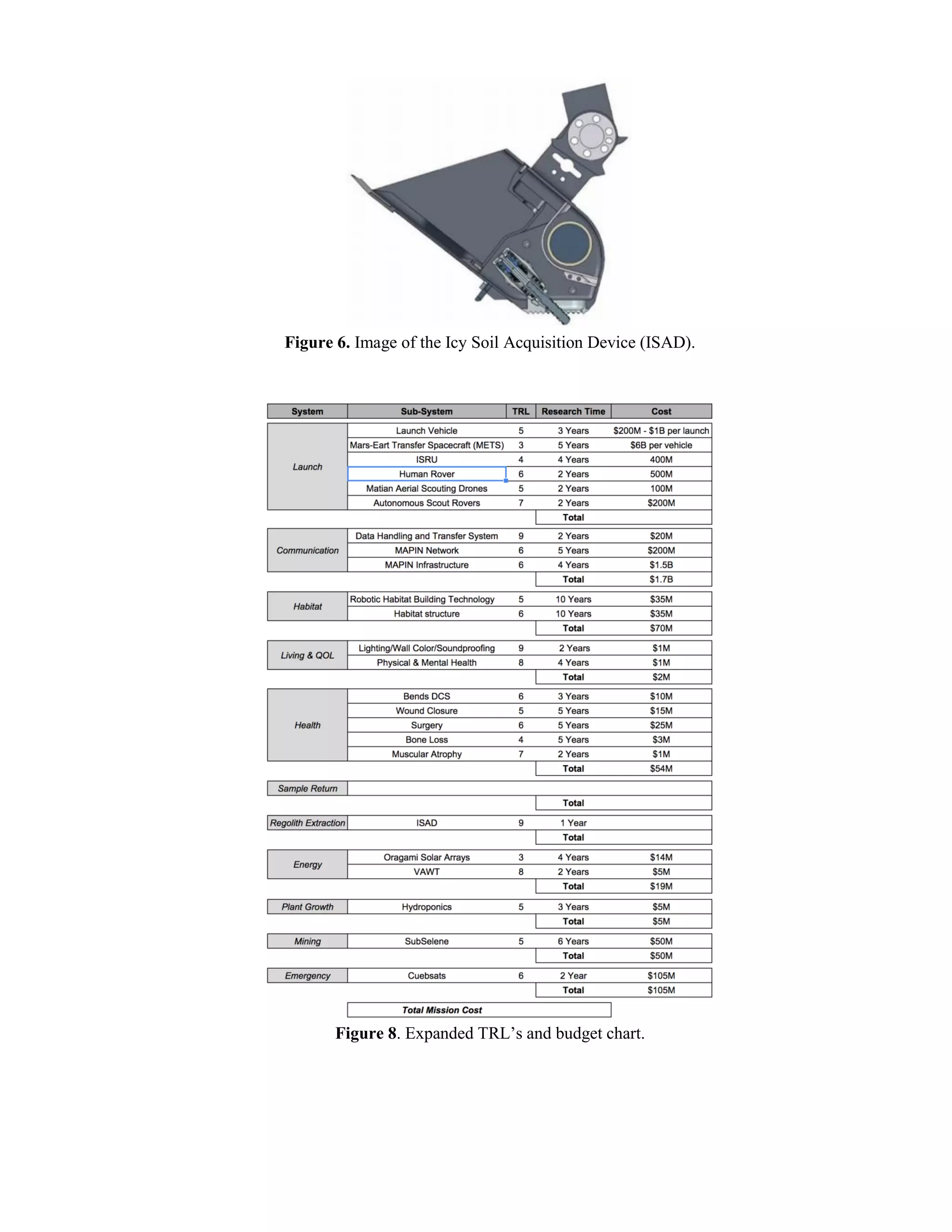 Figure 6. Image of the Icy Soil Acquisition Device (ISAD).
Figure 8. Expanded TRL‟s and budget chart.
 