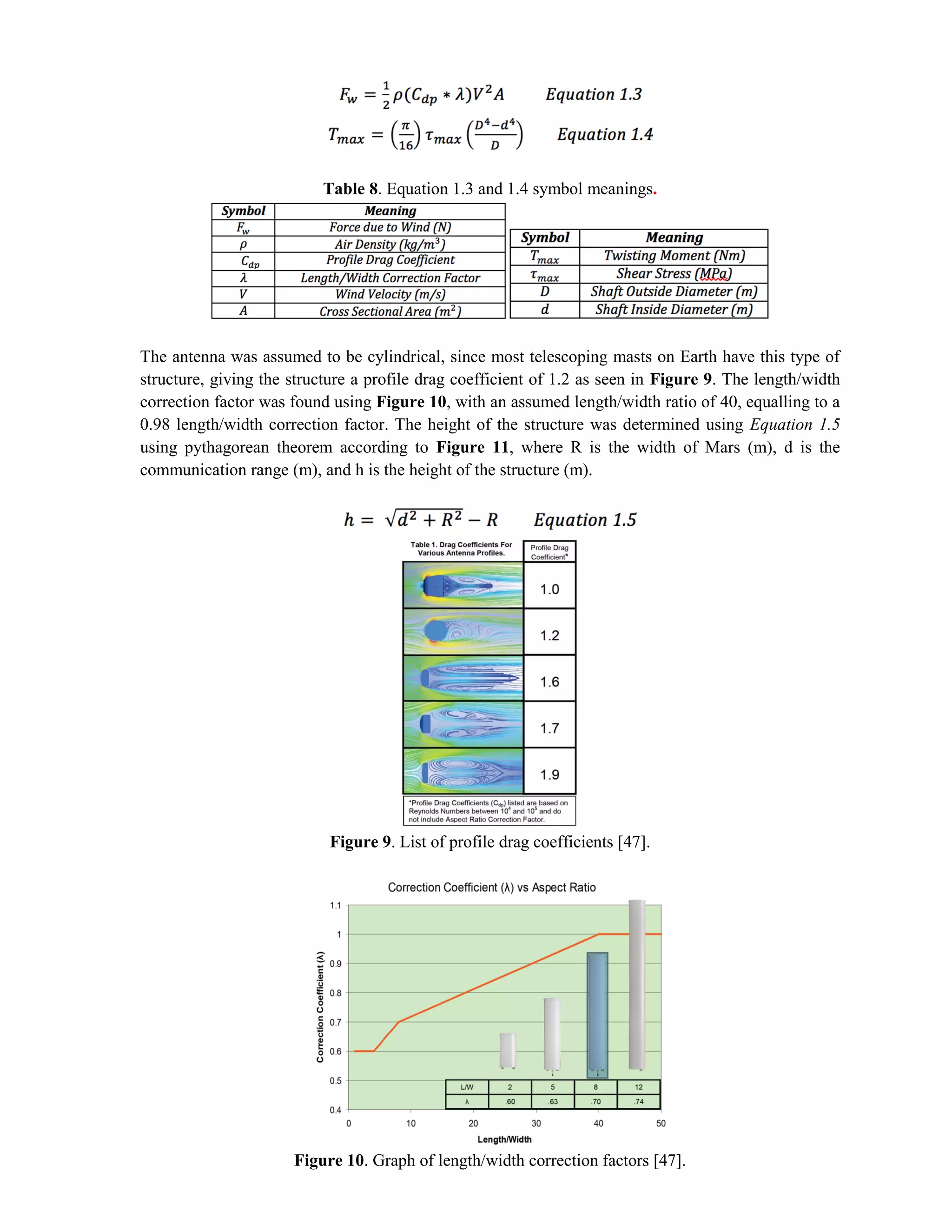 Table 8. Equation 1.3 and 1.4 symbol meanings.
The antenna was assumed to be cylindrical, since most telescoping masts on Earth have this type of
structure, giving the structure a profile drag coefficient of 1.2 as seen in Figure 9. The length/width
correction factor was found using Figure 10, with an assumed length/width ratio of 40, equalling to a
0.98 length/width correction factor. The height of the structure was determined using Equation 1.5
using pythagorean theorem according to Figure 11, where R is the width of Mars (m), d is the
communication range (m), and h is the height of the structure (m).
Figure 9. List of profile drag coefficients [47].
Figure 10. Graph of length/width correction factors [47].
 