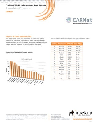 carnet-wifi-test-results | PDF
