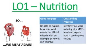 LO1 – Nutrition
Good Progress Outstanding
Progress
Be able to explain
how your work
meets the MB1-2
criteria with an
example of how it
can improve
Identify your work
as being at a MB2 +
level and explain
how it can improve
to MB3
 