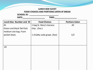 Lunch Box Number and ID Food Choices Portions Eaten
#1
Green and black Yak Pack
medium size bag. Front
pocket black.
1 bag St. Mary’s banana
chip . (2oz.)
1 chubby soda grape. (4oz)
All
1/2
#2
LUNCH BOX SUVEY
FOOD CHOICES AND PORTIONS EATEN AT BREAK
SCHOOL ID: _________________________
DATE:___________________ TIME:___________________
 