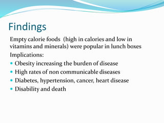 Findings
Empty calorie foods (high in calories and low in
vitamins and minerals) were popular in lunch boxes
Implications:
 Obesity increasing the burden of disease
 High rates of non communicable diseases
 Diabetes, hypertension, cancer, heart disease
 Disability and death
 