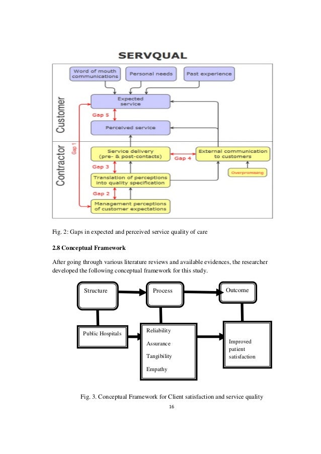 Dissertation on customer service jobs