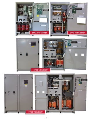 - 10 -
Microprocessor
Control Board
I/O Assembly
Output
Circuit Breaker
Input
Circuit Breaker
Filter Inductor
Input
Transformer
Rectifier Assembly
Output
Circuit Breaker
Input
Circuit Breaker
Input
Transformer
Filter Inductor
I/O Assembly
Rectifier Assembly Microprocessor
Control Board
STYLE 5018 CABINET
STYLE 198 CABINET
Rectifier Assembly
Input
Circuit Breaker
Output
Circuit Breaker
Input
Transformer
Filter Inductor
STYLE 5030 CABINET
Microprocessor
Control Board
I/O Assembly
Input
Circuit Breaker
Output
Circuit Breaker
I/O Assembly
Rectifier Assembly
Input
Transformer
Microprocessor
Control Board
STYLE 163 CABINET
Filter Inductor
 