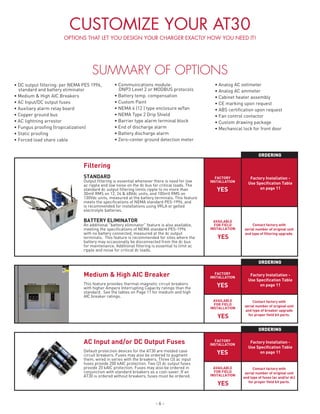 - 6 -
AC Input and/or DC Output Fuses
Default protection devices for the AT30 are molded case
circuit breakers. Fuses may also be ordered to augment
them, wired in series with the breakers. Three (3) ac input
fuses provide 200 kAIC protection. Two (2) dc output fuses
provide 20 kAIC protection. Fuses may also be ordered in
conjunction with standard breakers as a cost-saver. If an
AT30 is ordered without breakers, fuses must be ordered.
Medium & High AIC Breaker
This feature provides thermal-magnetic circuit breakers
with higher Ampere Interrupting Capacity ratings than the
standard. See the tables on Page 11 for medium and high
AIC breaker ratings.
Filtering
STANDARD
Output filtering is essential whenever there is need for low
ac ripple and low noise on the dc bus for critical loads. The
standard dc output filtering limits ripple to no more than
30mV RMS on 12, 24 & 48Vdc units, and 100mV RMS on
130Vdc units, measured at the battery terminals. This feature
meets the specifications of NEMA standard PE5-1996, and
is recommended for installations using VRLA or gelled
electrolyte batteries.
BATTERY ELIMINATOR
An additional "battery eliminator" feature is also available,
meeting the specifications of NEMA standard PE5-1996
with no battery connected, measured at the dc output
terminals. This feature is recommended for sites where the
battery may occasionally be disconnected from the dc bus
for maintenance. Additional filtering is essential to limit ac
ripple and noise for critical dc loads.
• DC output filtering: per NEMA PE5 1996,
standard and battery eliminator
• Medium & High AIC Breakers
• AC Input/DC output fuses
• Auxiliary alarm relay board
• Copper ground bus
• AC lightning arrestor
• Fungus proofing (tropicalization)
• Static proofing
• Forced load share cable
• Communications module:
	 DNP3 Level 2 or MODBUS protocols
• Battery temp. compensation
• Custom Paint
• NEMA 4 (12 ) type enclosure w/fan
• NEMA Type 2 Drip Shield
• Barrier type alarm terminal block
• End of discharge alarm
• Battery discharge alarm
• Zero-center ground detection meter
• Analog AC voltmeter
• Analog AC ammeter
• Cabinet heater assembly
• CE marking upon request
• ABS certification upon request
• Fan control contactor
• Custom drawing package
• Mechanical lock for front door
CUSTOMIZE YOUR AT30
OPTIONS THAT LET YOU DESIGN YOUR CHARGER EXACTLY HOW YOU NEED IT!
Factory Installation -
Use Specification Table
on page 11
ORDERING
FACTORY
INSTALLATION
YES
YES
AVAILABLE
FOR FIELD
INSTALLATION
Factory Installation -
Use Specification Table
on page 11
Factory Installation -
Use Specification Table
on page 11
ORDERING
ORDERING
Contact factory with
serial number of original unit
and type of fuses (ac and/or dc)
for proper field kit parts.
Contact factory with
serial number of original unit
and type of breaker upgrade
for proper field kit parts.
Contact factory with
serial number of original unit
and type of filtering upgrade.
FACTORY
INSTALLATION
FACTORY
INSTALLATION
YES
YES
YES
YES
AVAILABLE
FOR FIELD
INSTALLATION
AVAILABLE
FOR FIELD
INSTALLATION
SUMMARY OF OPTIONS
 