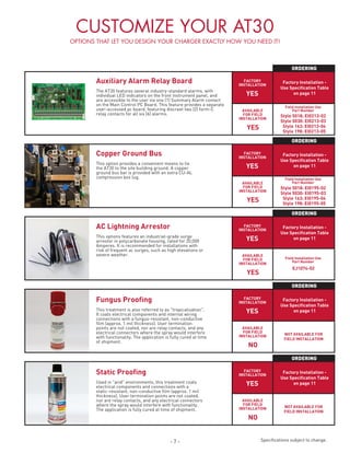 - 7 -
NO
YES
NO
Static Proofing
Used in "arid" environments, this treatment coats
electrical components and connections with a
static-resistant, non-conductive film (approx. 1 mil
thickness). User termination points are not coated,
nor are relay contacts, and any electrical connectors
where the spray would interfere with functionality.
The application is fully cured at time of shipment.
YES
Fungus Proofing
This treatment is also referred to as "tropicalization".
It coats electrical components and internal wiring
connections with a fungus-resistant, non-conductive
film (approx. 1 mil thickness). User termination
points are not coated, nor are relay contacts, and any
electrical connectors where the spray would interfere
with functionality. The application is fully cured at time
of shipment.
AC Lightning Arrestor
This options features an industrial-grade surge
arrestor in polycarbonate housing, rated for 20,000
Amperes. It is recommended for installations with
risk of frequent ac surges, such as high elevations or
severe weather.
YES
YES
Copper Ground Bus
This option provides a convenient means to tie
the AT30 to the site building ground. A copper
ground bus bar is provided with an extra CU-AL
compression box lug.
NO
YES
YES
Auxiliary Alarm Relay Board
The AT30 features several industry-standard alarms, with
individual LED indicators on the front instrument panel, and
are accessible to the user via one (1) Summary Alarm contact
on the Main Control PC Board. This feature provides a separate
user-accessed pc board, featuring discreet two (2) form-C
relay contacts for all six (6) alarms.
YES
YES
CUSTOMIZE YOUR AT30
OPTIONS THAT LET YOU DESIGN YOUR CHARGER EXACTLY HOW YOU NEED IT!
Field Installation Use
Part Number
Field Installation Use
Part Number
Field Installation Use
Part Number
Style 5018: EI0213-02
Style 5030: EI0213-03
Style 163: EI0213-04
Style 198: EI0213-05
Style 5018: EI0195-02
Style 5030: EI0195-03
Style 163: EI0195-04
Style 198: EI0195-05
EJ1074-02
Specifications subject to change.
Factory Installation -
Use Specification Table
on page 11
Factory Installation -
Use Specification Table
on page 11
Factory Installation -
Use Specification Table
on page 11
Factory Installation -
Use Specification Table
on page 11
Factory Installation -
Use Specification Table
on page 11
ORDERING
ORDERING
ORDERING
ORDERING
ORDERING
FACTORY
INSTALLATION
FACTORY
INSTALLATION
FACTORY
INSTALLATION
FACTORY
INSTALLATION
FACTORY
INSTALLATION
YES
YES
YES
YES
YES
YES
YES
YES
NO
NO
AVAILABLE
FOR FIELD
INSTALLATION
AVAILABLE
FOR FIELD
INSTALLATION
AVAILABLE
FOR FIELD
INSTALLATION
AVAILABLE
FOR FIELD
INSTALLATION
AVAILABLE
FOR FIELD
INSTALLATION
NOT AVAILABLE FOR
FIELD INSTALLATION
NOT AVAILABLE FOR
FIELD INSTALLATION
 