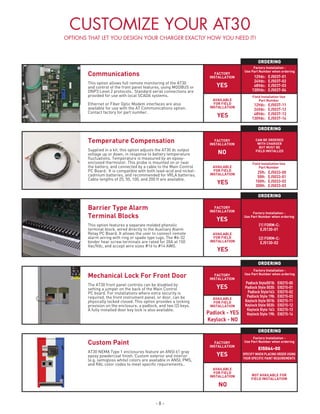 - 8 -
Mechanical Lock For Front Door
The AT30 front panel controls can be disabled by
setting a jumper on the back of the Main Control
PC board. For installations where extra security is
required, the front instrument panel, or door, can be
physically locked closed. This option provides a locking
provision on the enclosure, a padlock, and two (2) keys.
A fully installed door key lock is also available.
Temperature Compensation
Supplied in a kit, this option adjusts the AT30 dc output
voltage up or down, in response to battery temperature
fluctuations. Temperature is measured by an epoxy-
enclosed thermistor. This probe is mounted on or near
the battery, and connected by a cable to the Main Control
PC Board. It is compatible with both lead-acid and nickel-
cadmium batteries, and recommended for VRLA batteries.
Cable lengths of 25, 50, 100, and 200 ft are available.
Barrier Type Alarm
Terminal Blocks
This option features a separate molded phenolic
terminal block, wired directly to the Auxiliary Alarm
Relay PC Board. It allows the user to connect remote
alarm wiring with ring or spade type lugs. The #6-32
binder hear screw terminals are rated for 20A at 150
Vac/Vdc, and accept wire sizes #16 to #14 AWG.
Communications
This option allows full remote monitoring of the AT30
and control of the front panel features, using MODBUS or
DNP3 Level 2 protocols. Standard serial connections are
provided for use with local SCADA systems.
Ethernet or Fiber Optic Modem interfaces are also
available for use with the AT Communications option.
Contact factory for part number.
Custom Paint
AT30 NEMA Type 1 enclosures feature an ANSI 61 gray
epoxy powdercoat finish. Custom exterior and interior
(e.g. semigloss white) colors are available in ANSI, PMS,
and RAL color codes to meet specific requirements..
Factory Installation -
Use Part Number when ordering
EI5064-00
SPECIFY WHEN PLACING ORDER USING
YOUR SPECIFIC PAINT REQUIREMENTS
	 Padlock Style5018: 	 EI0215-00
	 Padlock Style 5030:	 EI0215-01
	 Padlock Style163:	 EI0215-02
	 Padlock Style 198:	 EI0215-03
	 Keylock Style 5018:	 EI0215-11
	 Keylock Style 5030:	 EI0215-12
	 Keylock Style 163:	 EI0215-13
	 Keylock Style 198:	 EI0215-14
	 12Vdc:	 EJ5037-01
	 24Vdc:	 EJ5037-02
	 48Vdc:	 EJ5037-03
	 130Vdc:	 EJ5037-04
(1) FORM-C:
EJ5130-01
(2) FORM-C:
EJ5130-02
	 12Vdc:	 EJ5037-11
	 24Vdc:	 EJ5037-12
	 48Vdc:	 EJ5037-13
	 130Vdc:	 EJ5037-14
	 25ft:	 EJ5033-00
	 50ft:	 EJ5033-01
	 100ft:	 EJ5033-02
	 200ft:	 EJ5033-03
FACTORY
INSTALLATION
FACTORY
INSTALLATION
FACTORY
INSTALLATION
FACTORY
INSTALLATION
FACTORY
INSTALLATION
NO
YES
YES
YES
YES
YES
NO
YES
YES
Padlock - YES
Keylock - NO
AVAILABLE
FOR FIELD
INSTALLATION
AVAILABLE
FOR FIELD
INSTALLATION
AVAILABLE
FOR FIELD
INSTALLATION
AVAILABLE
FOR FIELD
INSTALLATION
AVAILABLE
FOR FIELD
INSTALLATION
ORDERING
ORDERING
ORDERING
ORDERING
ORDERING
Field Installation Use
Part Number
Field Installation Use
Part Number
Factory Installation -
Use Part Number when ordering
CAN BE ORDERED
WITH CHARGER
BUT MUST BE
FIELD INSTALLED
Factory Installation -
Use Part Number when ordering
Factory Installation -
Use Part Number when ordering
NOT AVAILABLE FOR
FIELD INSTALLATION
CUSTOMIZE YOUR AT30
OPTIONS THAT LET YOU DESIGN YOUR CHARGER EXACTLY HOW YOU NEED IT!
 