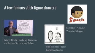 A few famous stick figure drawers
Robert Reich - Berkeley Professor
and former Secretary of Labor
Ivan Brunetti - New
Yorker cartoonist
Swoozie - Notable
Youtube Vlogger
 
