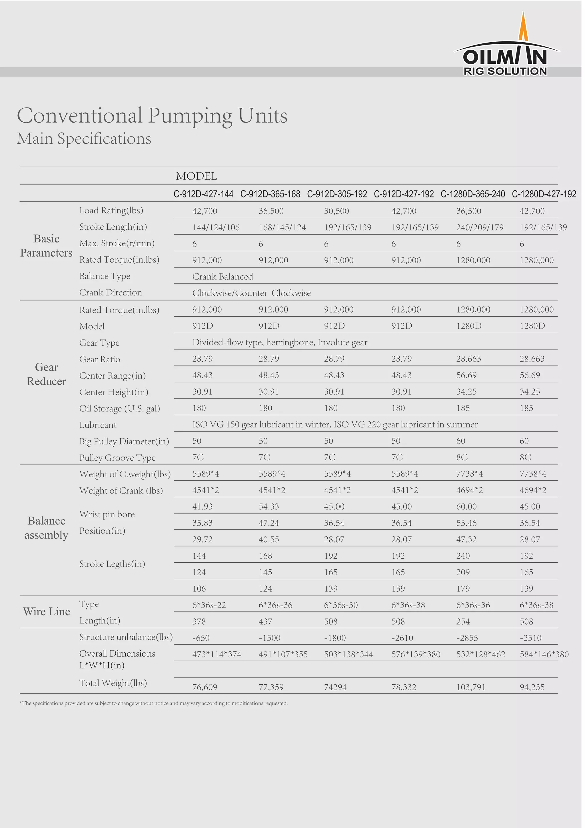 OILMAN PUMPING UNIT CATALOG PDF
