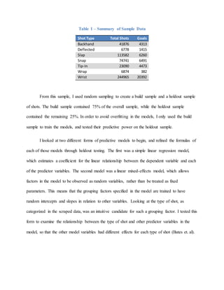 Table 1 – Summary of Sample Data
Shot Type Total Shots Goals
Backhand 41876 4313
Deflected 6778 1415
Slap 113582 6260
Snap 74741 6491
Tip-In 23090 4473
Wrap 6874 382
Wrist 244965 20392
From this sample, I used random sampling to create a build sample and a holdout sample
of shots. The build sample contained 75% of the overall sample, while the holdout sample
contained the remaining 25%. In order to avoid overfitting in the models, I only used the build
sample to train the models, and tested their predictive power on the holdout sample.
I looked at two different forms of predictive models to begin, and refined the formulas of
each of those models through holdout testing. The first was a simple linear regression model,
which estimates a coefficient for the linear relationship between the dependent variable and each
of the predictor variables. The second model was a linear mixed-effects model, which allows
factors in the model to be observed as random variables, rather than be treated as fixed
parameters. This means that the grouping factors specified in the model are trained to have
random intercepts and slopes in relation to other variables. Looking at the type of shot, as
categorized in the scraped data, was an intuitive candidate for such a grouping factor. I tested this
form to examine the relationship between the type of shot and other predictor variables in the
model, so that the other model variables had different effects for each type of shot (Bates et. al).
 