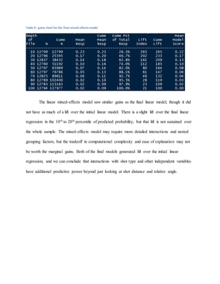 Table 8 - gains chart for the final mixed-effects model
The linear mixed-effects model saw similar gains as the final linear model, though it did
not have as much of a lift over the initial linear model. There is a slight lift over the final linear
regression in the 10th to 20th percentile of predicted probability, but that lift is not sustained over
the whole sample. The mixed-effects model may require more detailed interactions and nested
grouping factors, but the tradeoff in computational complexity and ease of explanation may not
be worth the marginal gains. Both of the final models generated lift over the initial linear
regression, and we can conclude that interactions with shot type and other independent variables
have additional predictive power beyond just looking at shot distance and relative angle.
 