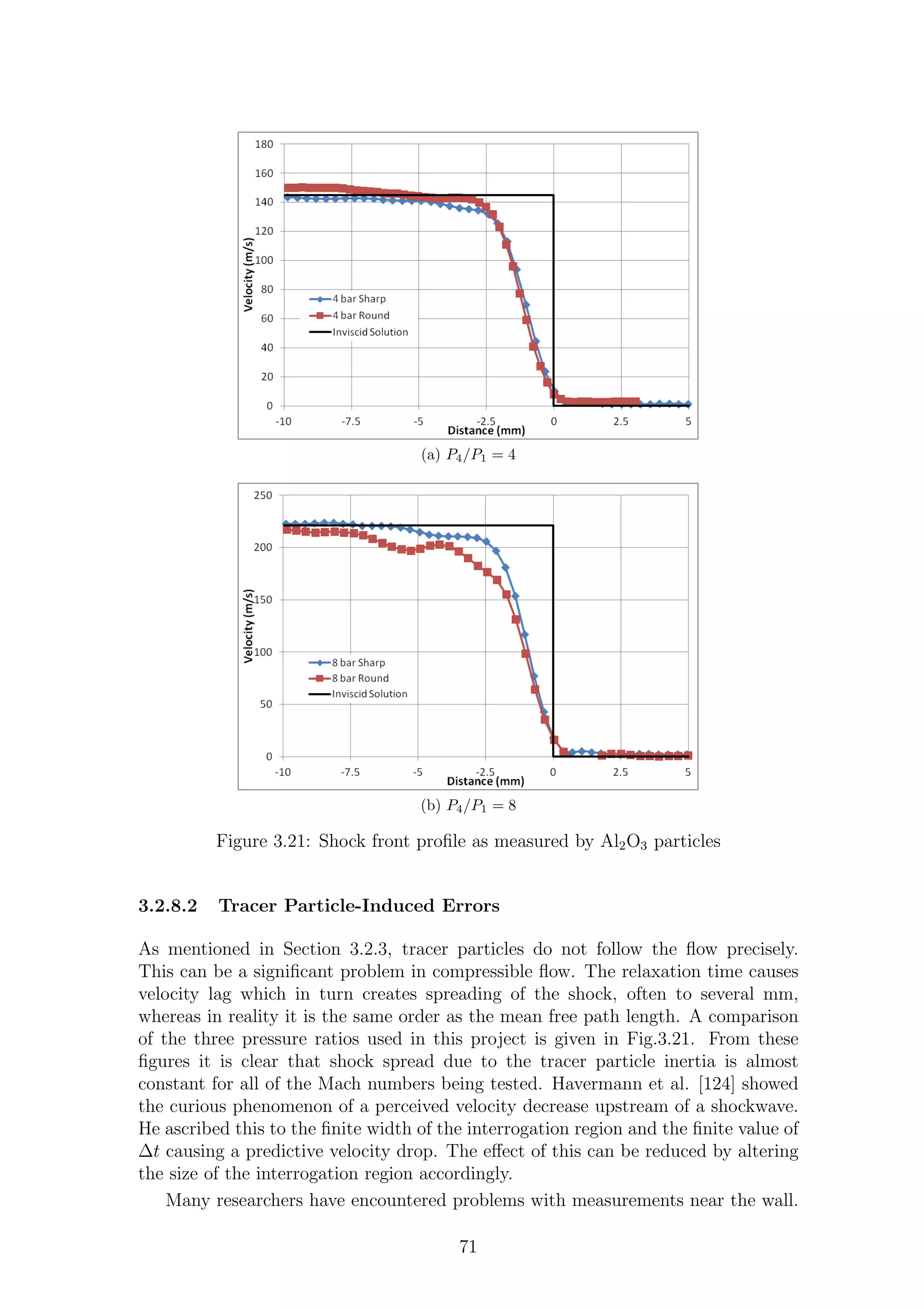 (a) P4/P1 = 4
(b) P4/P1 = 8
Figure 3.21: Shock front proﬁle as measured by Al2O3 particles
3.2.8.2 Tracer Particle-Induced Errors
As mentioned in Section 3.2.3, tracer particles do not follow the ﬂow precisely.
This can be a signiﬁcant problem in compressible ﬂow. The relaxation time causes
velocity lag which in turn creates spreading of the shock, often to several mm,
whereas in reality it is the same order as the mean free path length. A comparison
of the three pressure ratios used in this project is given in Fig.3.21. From these
ﬁgures it is clear that shock spread due to the tracer particle inertia is almost
constant for all of the Mach numbers being tested. Havermann et al. [124] showed
the curious phenomenon of a perceived velocity decrease upstream of a shockwave.
He ascribed this to the ﬁnite width of the interrogation region and the ﬁnite value of
∆t causing a predictive velocity drop. The eﬀect of this can be reduced by altering
the size of the interrogation region accordingly.
Many researchers have encountered problems with measurements near the wall.
71
 