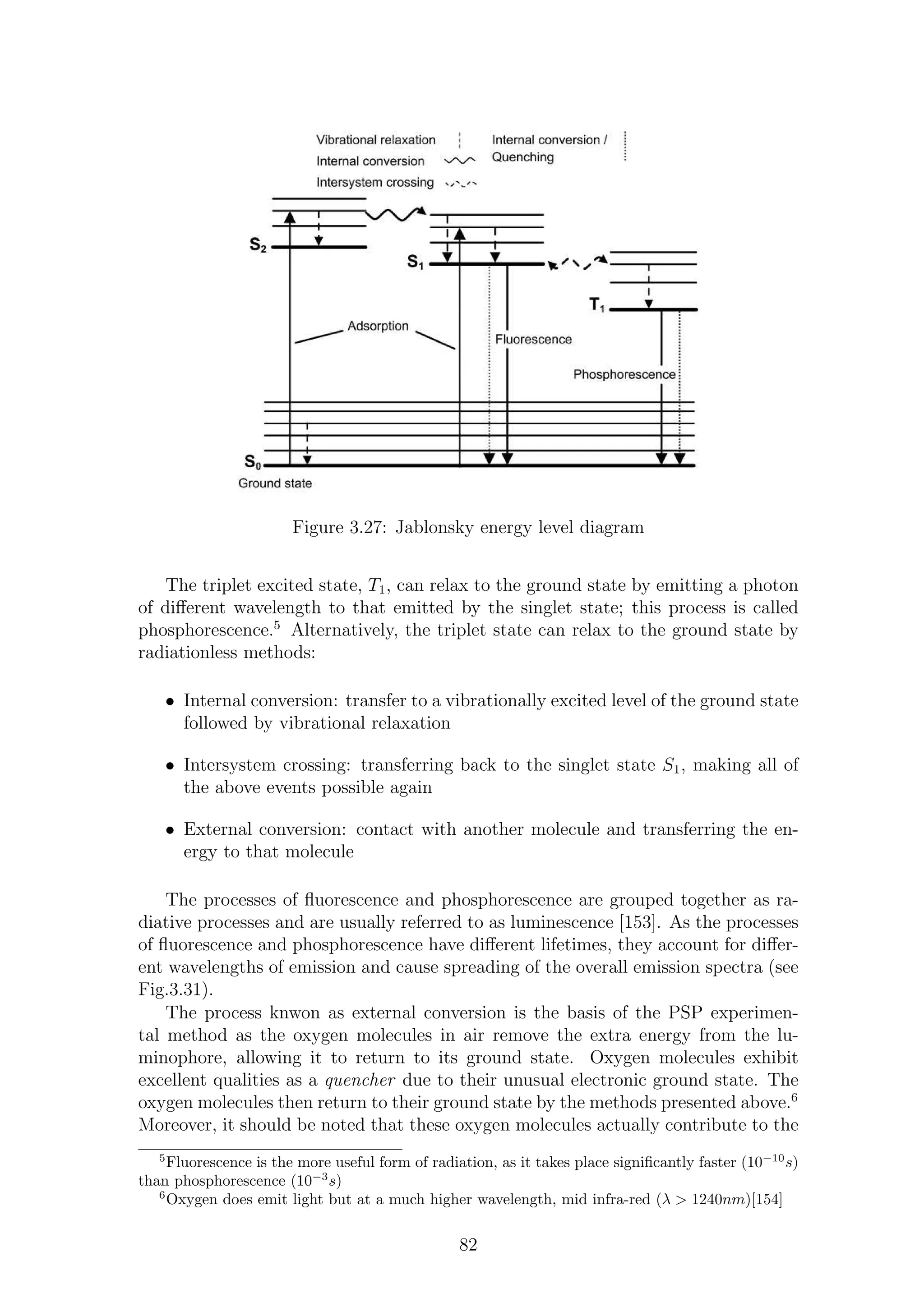 Figure 3.27: Jablonsky energy level diagram
The triplet excited state, T1, can relax to the ground state by emitting a photon
of diﬀerent wavelength to that emitted by the singlet state; this process is called
phosphorescence.5
Alternatively, the triplet state can relax to the ground state by
radiationless methods:
• Internal conversion: transfer to a vibrationally excited level of the ground state
followed by vibrational relaxation
• Intersystem crossing: transferring back to the singlet state S1, making all of
the above events possible again
• External conversion: contact with another molecule and transferring the en-
ergy to that molecule
The processes of ﬂuorescence and phosphorescence are grouped together as ra-
diative processes and are usually referred to as luminescence [153]. As the processes
of ﬂuorescence and phosphorescence have diﬀerent lifetimes, they account for diﬀer-
ent wavelengths of emission and cause spreading of the overall emission spectra (see
Fig.3.31).
The process knwon as external conversion is the basis of the PSP experimen-
tal method as the oxygen molecules in air remove the extra energy from the lu-
minophore, allowing it to return to its ground state. Oxygen molecules exhibit
excellent qualities as a quencher due to their unusual electronic ground state. The
oxygen molecules then return to their ground state by the methods presented above.6
Moreover, it should be noted that these oxygen molecules actually contribute to the
5
Fluorescence is the more useful form of radiation, as it takes place signiﬁcantly faster (10−10
s)
than phosphorescence (10−3
s)
6
Oxygen does emit light but at a much higher wavelength, mid infra-red (λ > 1240nm)[154]
82
 