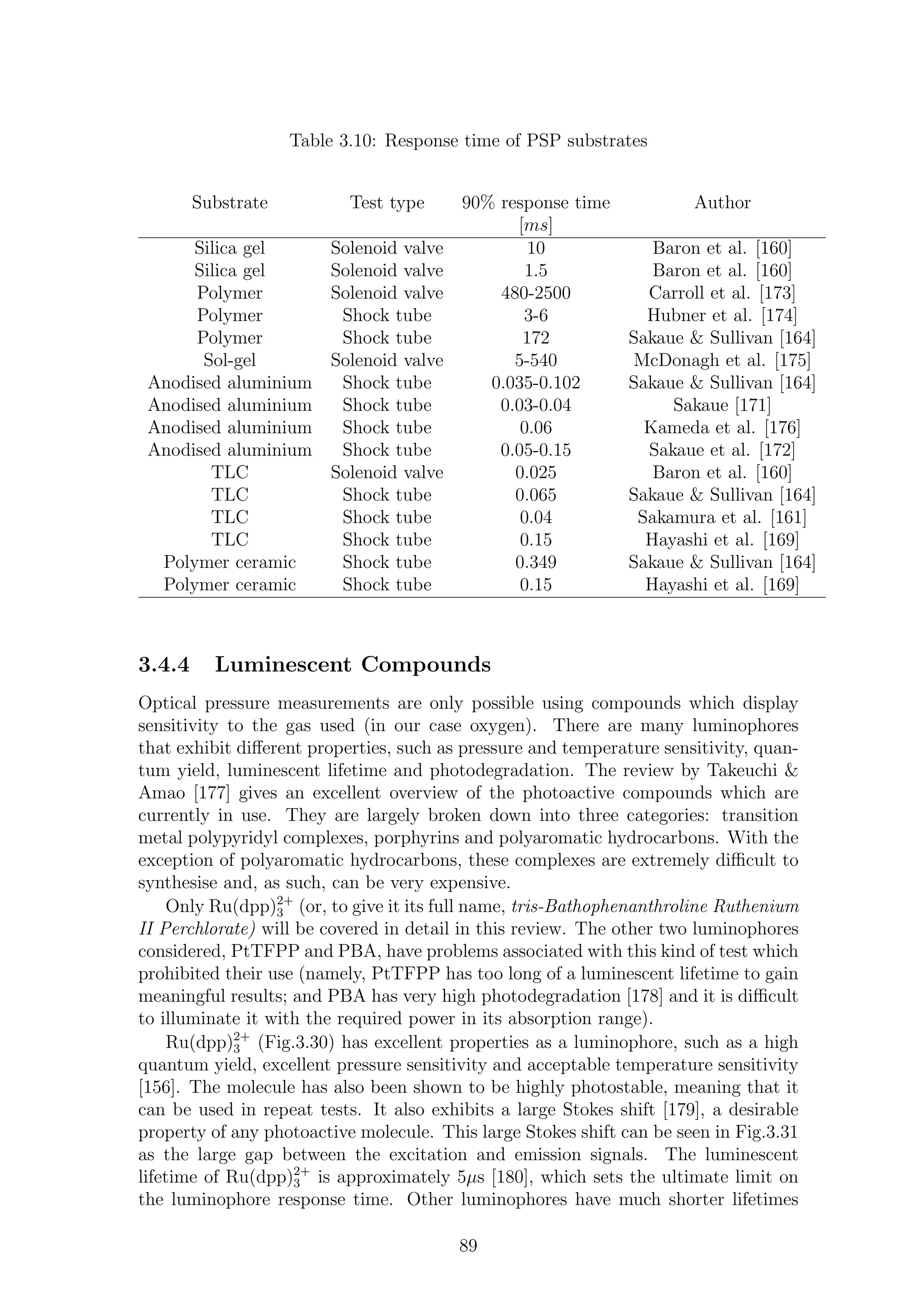 Table 3.10: Response time of PSP substrates
Substrate Test type 90% response time Author
[ms]
Silica gel Solenoid valve 10 Baron et al. [160]
Silica gel Solenoid valve 1.5 Baron et al. [160]
Polymer Solenoid valve 480-2500 Carroll et al. [173]
Polymer Shock tube 3-6 Hubner et al. [174]
Polymer Shock tube 172 Sakaue & Sullivan [164]
Sol-gel Solenoid valve 5-540 McDonagh et al. [175]
Anodised aluminium Shock tube 0.035-0.102 Sakaue & Sullivan [164]
Anodised aluminium Shock tube 0.03-0.04 Sakaue [171]
Anodised aluminium Shock tube 0.06 Kameda et al. [176]
Anodised aluminium Shock tube 0.05-0.15 Sakaue et al. [172]
TLC Solenoid valve 0.025 Baron et al. [160]
TLC Shock tube 0.065 Sakaue & Sullivan [164]
TLC Shock tube 0.04 Sakamura et al. [161]
TLC Shock tube 0.15 Hayashi et al. [169]
Polymer ceramic Shock tube 0.349 Sakaue & Sullivan [164]
Polymer ceramic Shock tube 0.15 Hayashi et al. [169]
3.4.4 Luminescent Compounds
Optical pressure measurements are only possible using compounds which display
sensitivity to the gas used (in our case oxygen). There are many luminophores
that exhibit diﬀerent properties, such as pressure and temperature sensitivity, quan-
tum yield, luminescent lifetime and photodegradation. The review by Takeuchi &
Amao [177] gives an excellent overview of the photoactive compounds which are
currently in use. They are largely broken down into three categories: transition
metal polypyridyl complexes, porphyrins and polyaromatic hydrocarbons. With the
exception of polyaromatic hydrocarbons, these complexes are extremely diﬃcult to
synthesise and, as such, can be very expensive.
Only Ru(dpp)2+
3 (or, to give it its full name, tris-Bathophenanthroline Ruthenium
II Perchlorate) will be covered in detail in this review. The other two luminophores
considered, PtTFPP and PBA, have problems associated with this kind of test which
prohibited their use (namely, PtTFPP has too long of a luminescent lifetime to gain
meaningful results; and PBA has very high photodegradation [178] and it is diﬃcult
to illuminate it with the required power in its absorption range).
Ru(dpp)2+
3 (Fig.3.30) has excellent properties as a luminophore, such as a high
quantum yield, excellent pressure sensitivity and acceptable temperature sensitivity
[156]. The molecule has also been shown to be highly photostable, meaning that it
can be used in repeat tests. It also exhibits a large Stokes shift [179], a desirable
property of any photoactive molecule. This large Stokes shift can be seen in Fig.3.31
as the large gap between the excitation and emission signals. The luminescent
lifetime of Ru(dpp)2+
3 is approximately 5µs [180], which sets the ultimate limit on
the luminophore response time. Other luminophores have much shorter lifetimes
89
 