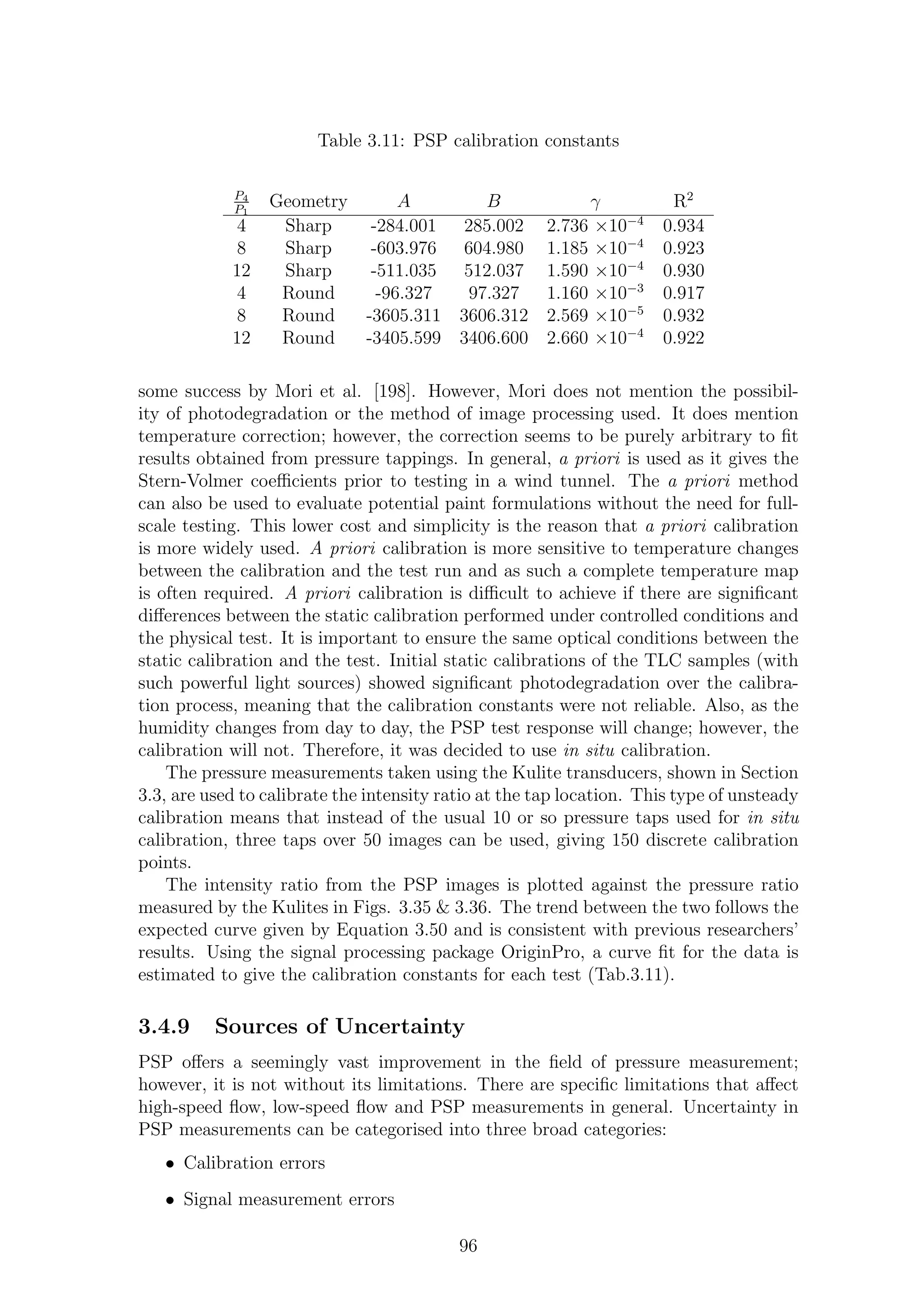 Table 3.11: PSP calibration constants
P4
P1
Geometry A B γ R2
4 Sharp -284.001 285.002 2.736 ×10−4
0.934
8 Sharp -603.976 604.980 1.185 ×10−4
0.923
12 Sharp -511.035 512.037 1.590 ×10−4
0.930
4 Round -96.327 97.327 1.160 ×10−3
0.917
8 Round -3605.311 3606.312 2.569 ×10−5
0.932
12 Round -3405.599 3406.600 2.660 ×10−4
0.922
some success by Mori et al. [198]. However, Mori does not mention the possibil-
ity of photodegradation or the method of image processing used. It does mention
temperature correction; however, the correction seems to be purely arbitrary to ﬁt
results obtained from pressure tappings. In general, a priori is used as it gives the
Stern-Volmer coeﬃcients prior to testing in a wind tunnel. The a priori method
can also be used to evaluate potential paint formulations without the need for full-
scale testing. This lower cost and simplicity is the reason that a priori calibration
is more widely used. A priori calibration is more sensitive to temperature changes
between the calibration and the test run and as such a complete temperature map
is often required. A priori calibration is diﬃcult to achieve if there are signiﬁcant
diﬀerences between the static calibration performed under controlled conditions and
the physical test. It is important to ensure the same optical conditions between the
static calibration and the test. Initial static calibrations of the TLC samples (with
such powerful light sources) showed signiﬁcant photodegradation over the calibra-
tion process, meaning that the calibration constants were not reliable. Also, as the
humidity changes from day to day, the PSP test response will change; however, the
calibration will not. Therefore, it was decided to use in situ calibration.
The pressure measurements taken using the Kulite transducers, shown in Section
3.3, are used to calibrate the intensity ratio at the tap location. This type of unsteady
calibration means that instead of the usual 10 or so pressure taps used for in situ
calibration, three taps over 50 images can be used, giving 150 discrete calibration
points.
The intensity ratio from the PSP images is plotted against the pressure ratio
measured by the Kulites in Figs. 3.35 & 3.36. The trend between the two follows the
expected curve given by Equation 3.50 and is consistent with previous researchers’
results. Using the signal processing package OriginPro, a curve ﬁt for the data is
estimated to give the calibration constants for each test (Tab.3.11).
3.4.9 Sources of Uncertainty
PSP oﬀers a seemingly vast improvement in the ﬁeld of pressure measurement;
however, it is not without its limitations. There are speciﬁc limitations that aﬀect
high-speed ﬂow, low-speed ﬂow and PSP measurements in general. Uncertainty in
PSP measurements can be categorised into three broad categories:
• Calibration errors
• Signal measurement errors
96
 