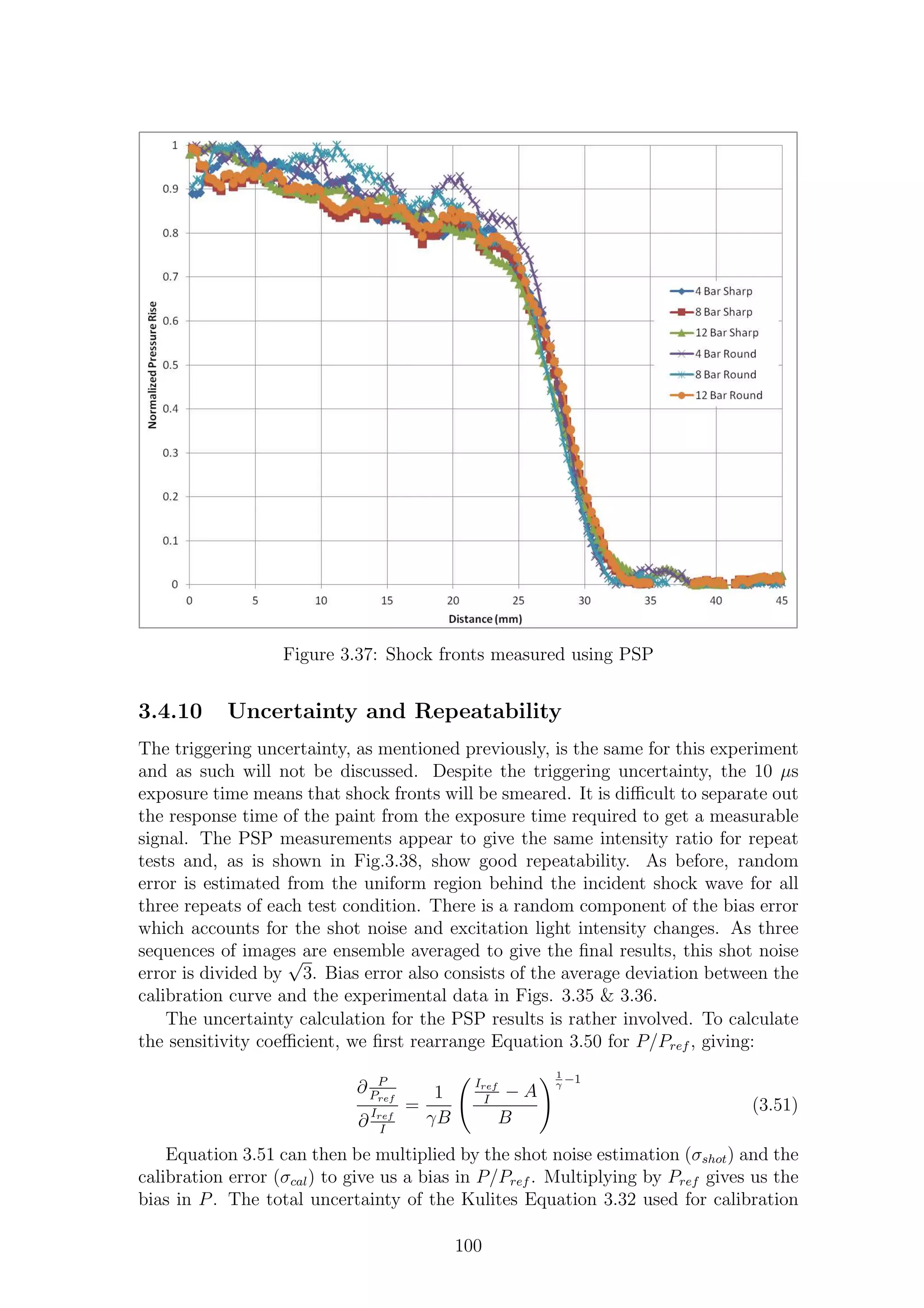 Figure 3.37: Shock fronts measured using PSP
3.4.10 Uncertainty and Repeatability
The triggering uncertainty, as mentioned previously, is the same for this experiment
and as such will not be discussed. Despite the triggering uncertainty, the 10 µs
exposure time means that shock fronts will be smeared. It is diﬃcult to separate out
the response time of the paint from the exposure time required to get a measurable
signal. The PSP measurements appear to give the same intensity ratio for repeat
tests and, as is shown in Fig.3.38, show good repeatability. As before, random
error is estimated from the uniform region behind the incident shock wave for all
three repeats of each test condition. There is a random component of the bias error
which accounts for the shot noise and excitation light intensity changes. As three
sequences of images are ensemble averaged to give the ﬁnal results, this shot noise
error is divided by
√
3. Bias error also consists of the average deviation between the
calibration curve and the experimental data in Figs. 3.35 & 3.36.
The uncertainty calculation for the PSP results is rather involved. To calculate
the sensitivity coeﬃcient, we ﬁrst rearrange Equation 3.50 for P/Pref , giving:
∂ P
Pref
∂
Iref
I
=
1
γB
Iref
I
− A
B
1
γ
−1
(3.51)
Equation 3.51 can then be multiplied by the shot noise estimation (σshot) and the
calibration error (σcal) to give us a bias in P/Pref . Multiplying by Pref gives us the
bias in P. The total uncertainty of the Kulites Equation 3.32 used for calibration
100
 