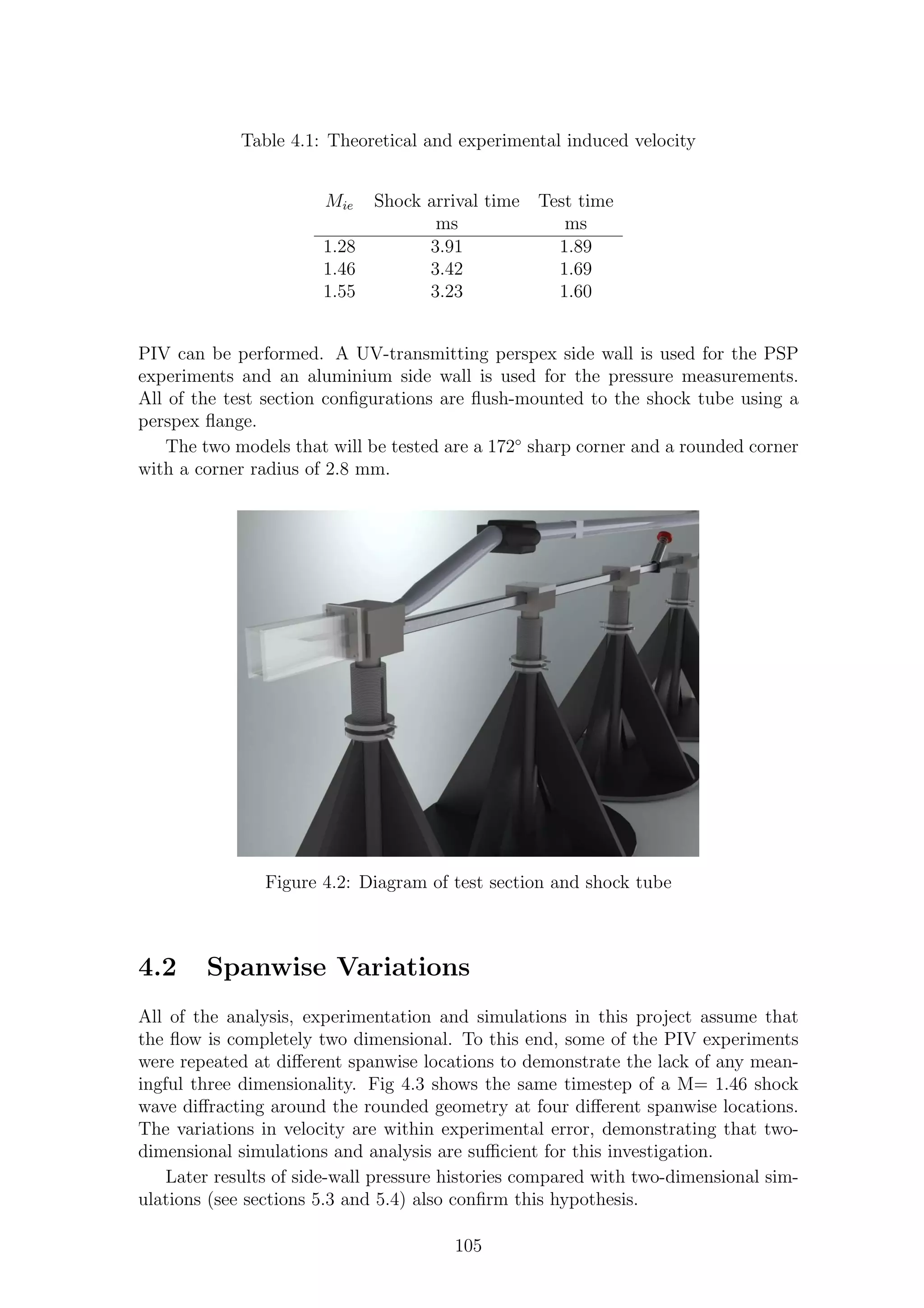 Table 4.1: Theoretical and experimental induced velocity
Mie Shock arrival time Test time
ms ms
1.28 3.91 1.89
1.46 3.42 1.69
1.55 3.23 1.60
PIV can be performed. A UV-transmitting perspex side wall is used for the PSP
experiments and an aluminium side wall is used for the pressure measurements.
All of the test section conﬁgurations are ﬂush-mounted to the shock tube using a
perspex ﬂange.
The two models that will be tested are a 172◦
sharp corner and a rounded corner
with a corner radius of 2.8 mm.
Figure 4.2: Diagram of test section and shock tube
4.2 Spanwise Variations
All of the analysis, experimentation and simulations in this project assume that
the ﬂow is completely two dimensional. To this end, some of the PIV experiments
were repeated at diﬀerent spanwise locations to demonstrate the lack of any mean-
ingful three dimensionality. Fig 4.3 shows the same timestep of a M= 1.46 shock
wave diﬀracting around the rounded geometry at four diﬀerent spanwise locations.
The variations in velocity are within experimental error, demonstrating that two-
dimensional simulations and analysis are suﬃcient for this investigation.
Later results of side-wall pressure histories compared with two-dimensional sim-
ulations (see sections 5.3 and 5.4) also conﬁrm this hypothesis.
105
 
