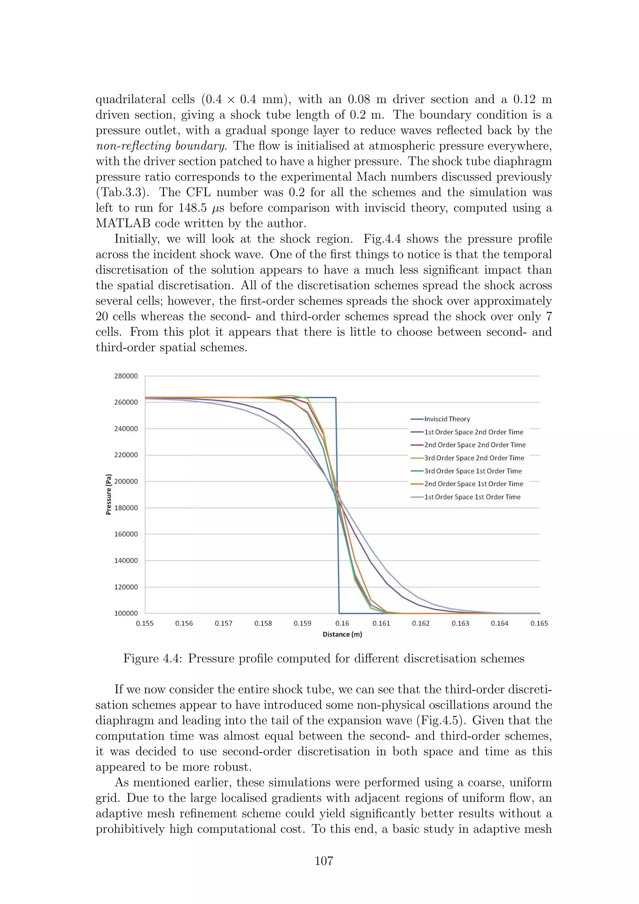 quadrilateral cells (0.4 × 0.4 mm), with an 0.08 m driver section and a 0.12 m
driven section, giving a shock tube length of 0.2 m. The boundary condition is a
pressure outlet, with a gradual sponge layer to reduce waves reﬂected back by the
non-reﬂecting boundary. The ﬂow is initialised at atmospheric pressure everywhere,
with the driver section patched to have a higher pressure. The shock tube diaphragm
pressure ratio corresponds to the experimental Mach numbers discussed previously
(Tab.3.3). The CFL number was 0.2 for all the schemes and the simulation was
left to run for 148.5 µs before comparison with inviscid theory, computed using a
MATLAB code written by the author.
Initially, we will look at the shock region. Fig.4.4 shows the pressure proﬁle
across the incident shock wave. One of the ﬁrst things to notice is that the temporal
discretisation of the solution appears to have a much less signiﬁcant impact than
the spatial discretisation. All of the discretisation schemes spread the shock across
several cells; however, the ﬁrst-order schemes spreads the shock over approximately
20 cells whereas the second- and third-order schemes spread the shock over only 7
cells. From this plot it appears that there is little to choose between second- and
third-order spatial schemes.
Figure 4.4: Pressure proﬁle computed for diﬀerent discretisation schemes
If we now consider the entire shock tube, we can see that the third-order discreti-
sation schemes appear to have introduced some non-physical oscillations around the
diaphragm and leading into the tail of the expansion wave (Fig.4.5). Given that the
computation time was almost equal between the second- and third-order schemes,
it was decided to use second-order discretisation in both space and time as this
appeared to be more robust.
As mentioned earlier, these simulations were performed using a coarse, uniform
grid. Due to the large localised gradients with adjacent regions of uniform ﬂow, an
adaptive mesh reﬁnement scheme could yield signiﬁcantly better results without a
prohibitively high computational cost. To this end, a basic study in adaptive mesh
107
 