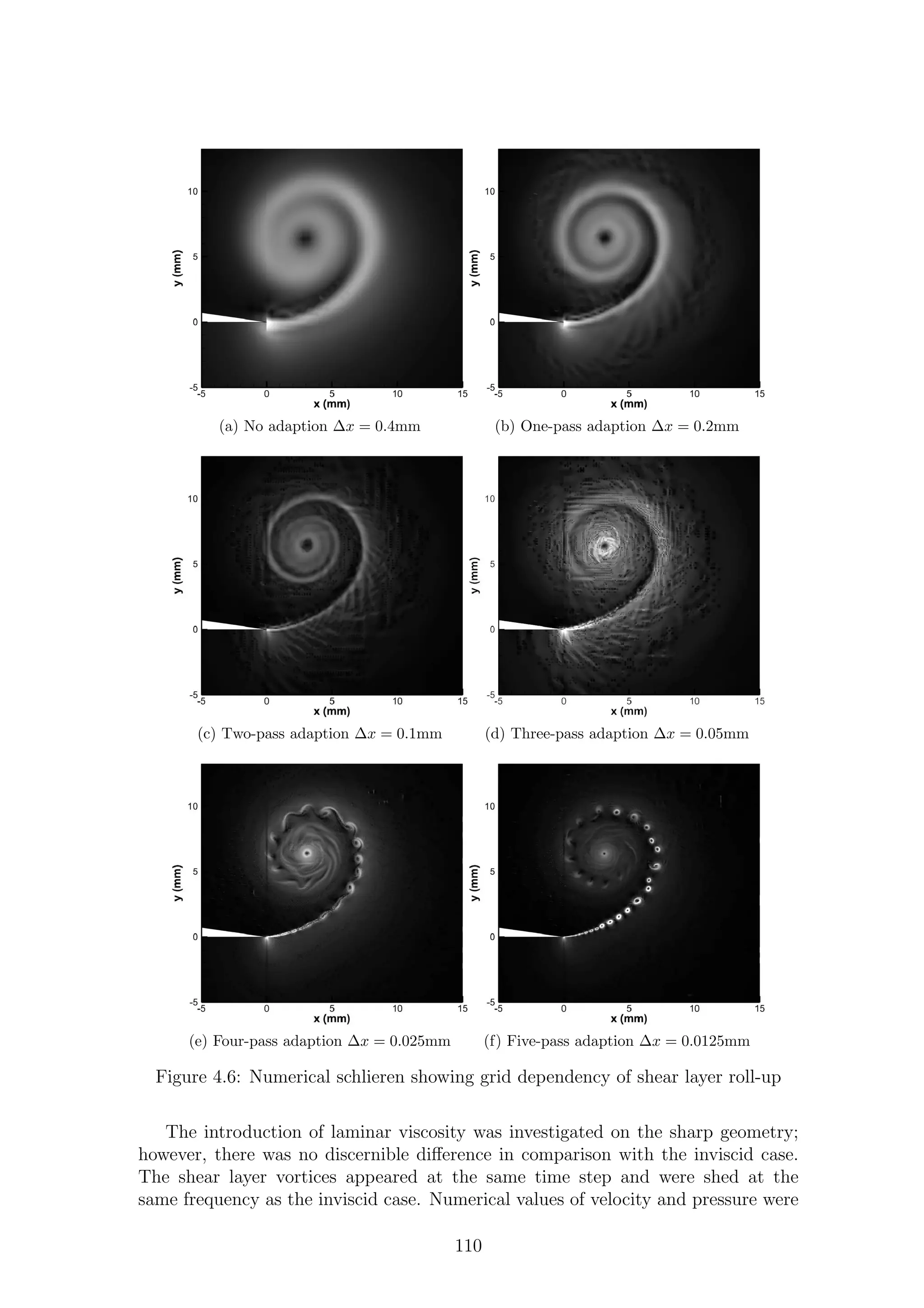 (a) No adaption ∆x = 0.4mm (b) One-pass adaption ∆x = 0.2mm
(c) Two-pass adaption ∆x = 0.1mm (d) Three-pass adaption ∆x = 0.05mm
(e) Four-pass adaption ∆x = 0.025mm (f) Five-pass adaption ∆x = 0.0125mm
Figure 4.6: Numerical schlieren showing grid dependency of shear layer roll-up
The introduction of laminar viscosity was investigated on the sharp geometry;
however, there was no discernible diﬀerence in comparison with the inviscid case.
The shear layer vortices appeared at the same time step and were shed at the
same frequency as the inviscid case. Numerical values of velocity and pressure were
110
 