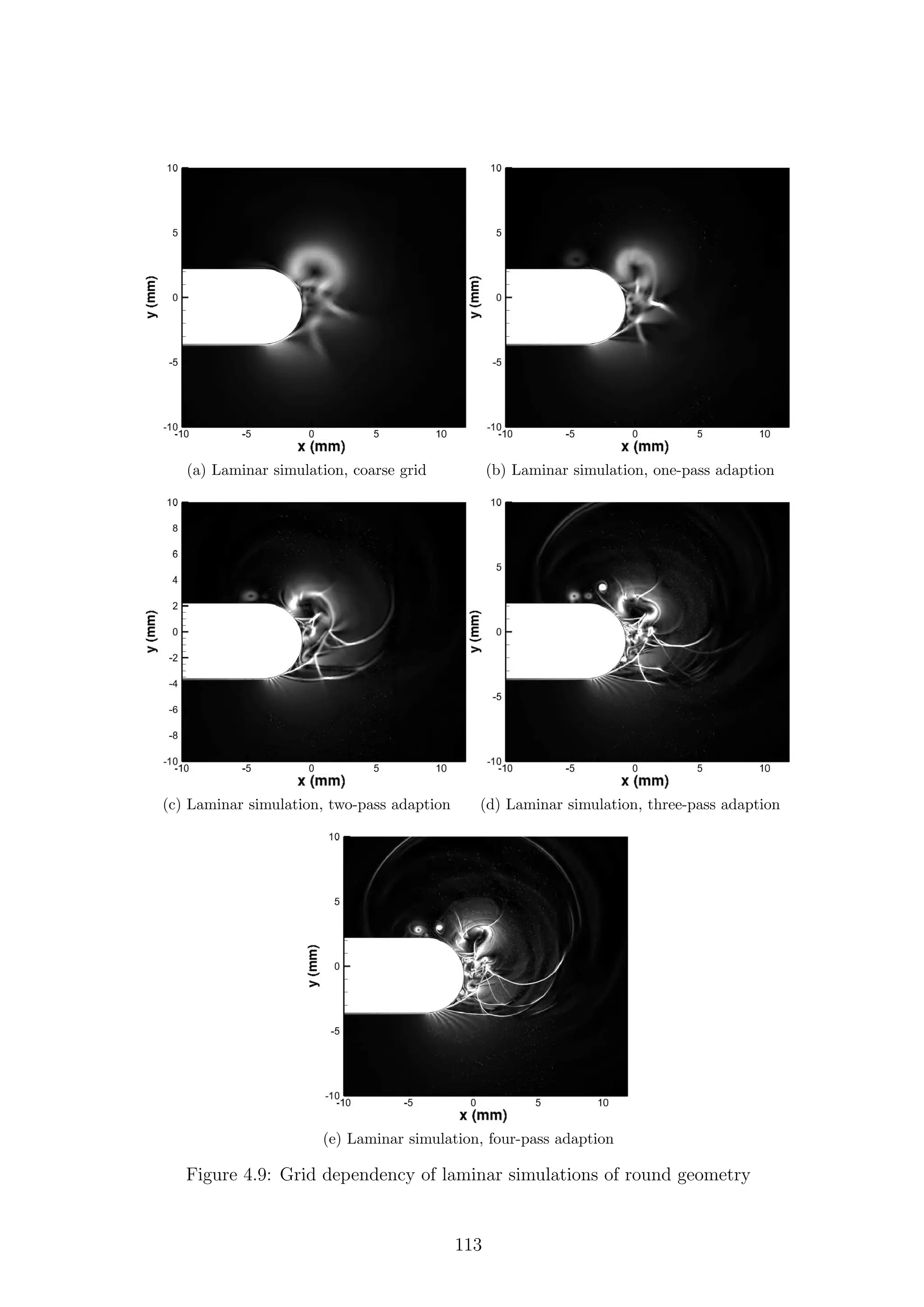 (a) Laminar simulation, coarse grid (b) Laminar simulation, one-pass adaption
(c) Laminar simulation, two-pass adaption (d) Laminar simulation, three-pass adaption
(e) Laminar simulation, four-pass adaption
Figure 4.9: Grid dependency of laminar simulations of round geometry
113
 