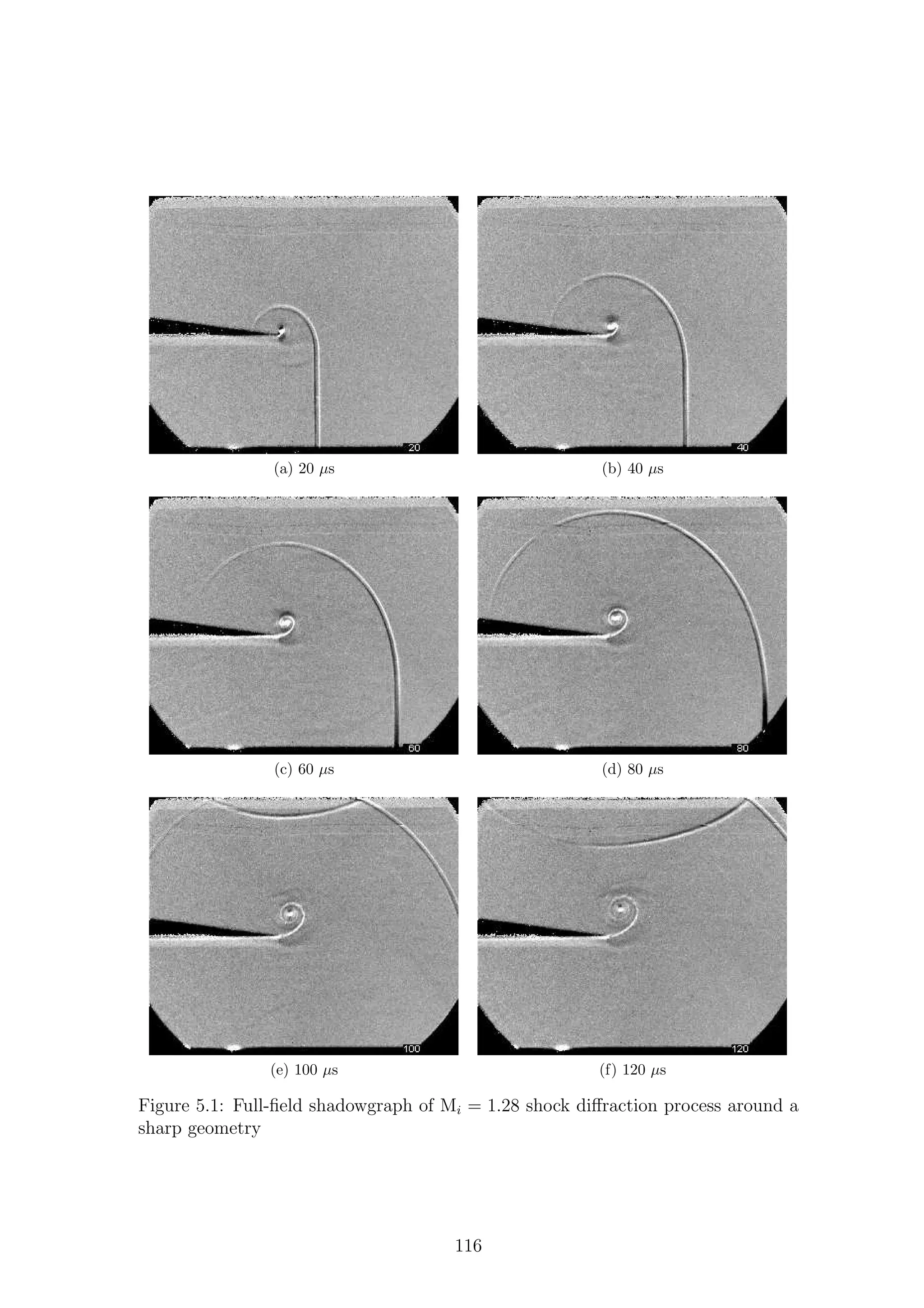 (a) 20 µs (b) 40 µs
(c) 60 µs (d) 80 µs
(e) 100 µs (f) 120 µs
Figure 5.1: Full-ﬁeld shadowgraph of Mi = 1.28 shock diﬀraction process around a
sharp geometry
116
 