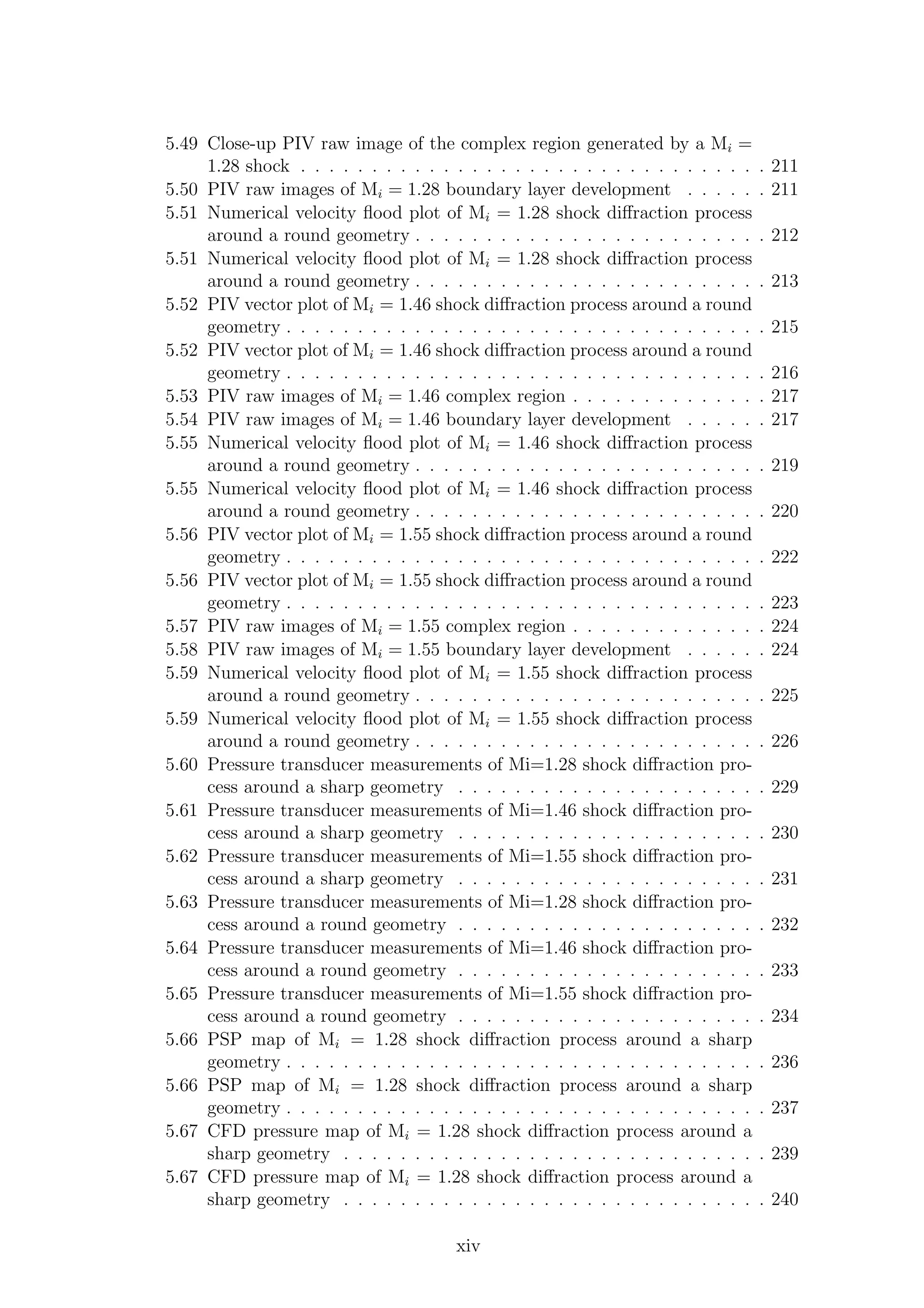 5.49 Close-up PIV raw image of the complex region generated by a Mi =
1.28 shock . . . . . . . . . . . . . . . . . . . . . . . . . . . . . . . . . 211
5.50 PIV raw images of Mi = 1.28 boundary layer development . . . . . . 211
5.51 Numerical velocity ﬂood plot of Mi = 1.28 shock diﬀraction process
around a round geometry . . . . . . . . . . . . . . . . . . . . . . . . . 212
5.51 Numerical velocity ﬂood plot of Mi = 1.28 shock diﬀraction process
around a round geometry . . . . . . . . . . . . . . . . . . . . . . . . . 213
5.52 PIV vector plot of Mi = 1.46 shock diﬀraction process around a round
geometry . . . . . . . . . . . . . . . . . . . . . . . . . . . . . . . . . . 215
5.52 PIV vector plot of Mi = 1.46 shock diﬀraction process around a round
geometry . . . . . . . . . . . . . . . . . . . . . . . . . . . . . . . . . . 216
5.53 PIV raw images of Mi = 1.46 complex region . . . . . . . . . . . . . . 217
5.54 PIV raw images of Mi = 1.46 boundary layer development . . . . . . 217
5.55 Numerical velocity ﬂood plot of Mi = 1.46 shock diﬀraction process
around a round geometry . . . . . . . . . . . . . . . . . . . . . . . . . 219
5.55 Numerical velocity ﬂood plot of Mi = 1.46 shock diﬀraction process
around a round geometry . . . . . . . . . . . . . . . . . . . . . . . . . 220
5.56 PIV vector plot of Mi = 1.55 shock diﬀraction process around a round
geometry . . . . . . . . . . . . . . . . . . . . . . . . . . . . . . . . . . 222
5.56 PIV vector plot of Mi = 1.55 shock diﬀraction process around a round
geometry . . . . . . . . . . . . . . . . . . . . . . . . . . . . . . . . . . 223
5.57 PIV raw images of Mi = 1.55 complex region . . . . . . . . . . . . . . 224
5.58 PIV raw images of Mi = 1.55 boundary layer development . . . . . . 224
5.59 Numerical velocity ﬂood plot of Mi = 1.55 shock diﬀraction process
around a round geometry . . . . . . . . . . . . . . . . . . . . . . . . . 225
5.59 Numerical velocity ﬂood plot of Mi = 1.55 shock diﬀraction process
around a round geometry . . . . . . . . . . . . . . . . . . . . . . . . . 226
5.60 Pressure transducer measurements of Mi=1.28 shock diﬀraction pro-
cess around a sharp geometry . . . . . . . . . . . . . . . . . . . . . . 229
5.61 Pressure transducer measurements of Mi=1.46 shock diﬀraction pro-
cess around a sharp geometry . . . . . . . . . . . . . . . . . . . . . . 230
5.62 Pressure transducer measurements of Mi=1.55 shock diﬀraction pro-
cess around a sharp geometry . . . . . . . . . . . . . . . . . . . . . . 231
5.63 Pressure transducer measurements of Mi=1.28 shock diﬀraction pro-
cess around a round geometry . . . . . . . . . . . . . . . . . . . . . . 232
5.64 Pressure transducer measurements of Mi=1.46 shock diﬀraction pro-
cess around a round geometry . . . . . . . . . . . . . . . . . . . . . . 233
5.65 Pressure transducer measurements of Mi=1.55 shock diﬀraction pro-
cess around a round geometry . . . . . . . . . . . . . . . . . . . . . . 234
5.66 PSP map of Mi = 1.28 shock diﬀraction process around a sharp
geometry . . . . . . . . . . . . . . . . . . . . . . . . . . . . . . . . . . 236
5.66 PSP map of Mi = 1.28 shock diﬀraction process around a sharp
geometry . . . . . . . . . . . . . . . . . . . . . . . . . . . . . . . . . . 237
5.67 CFD pressure map of Mi = 1.28 shock diﬀraction process around a
sharp geometry . . . . . . . . . . . . . . . . . . . . . . . . . . . . . . 239
5.67 CFD pressure map of Mi = 1.28 shock diﬀraction process around a
sharp geometry . . . . . . . . . . . . . . . . . . . . . . . . . . . . . . 240
xiv
 