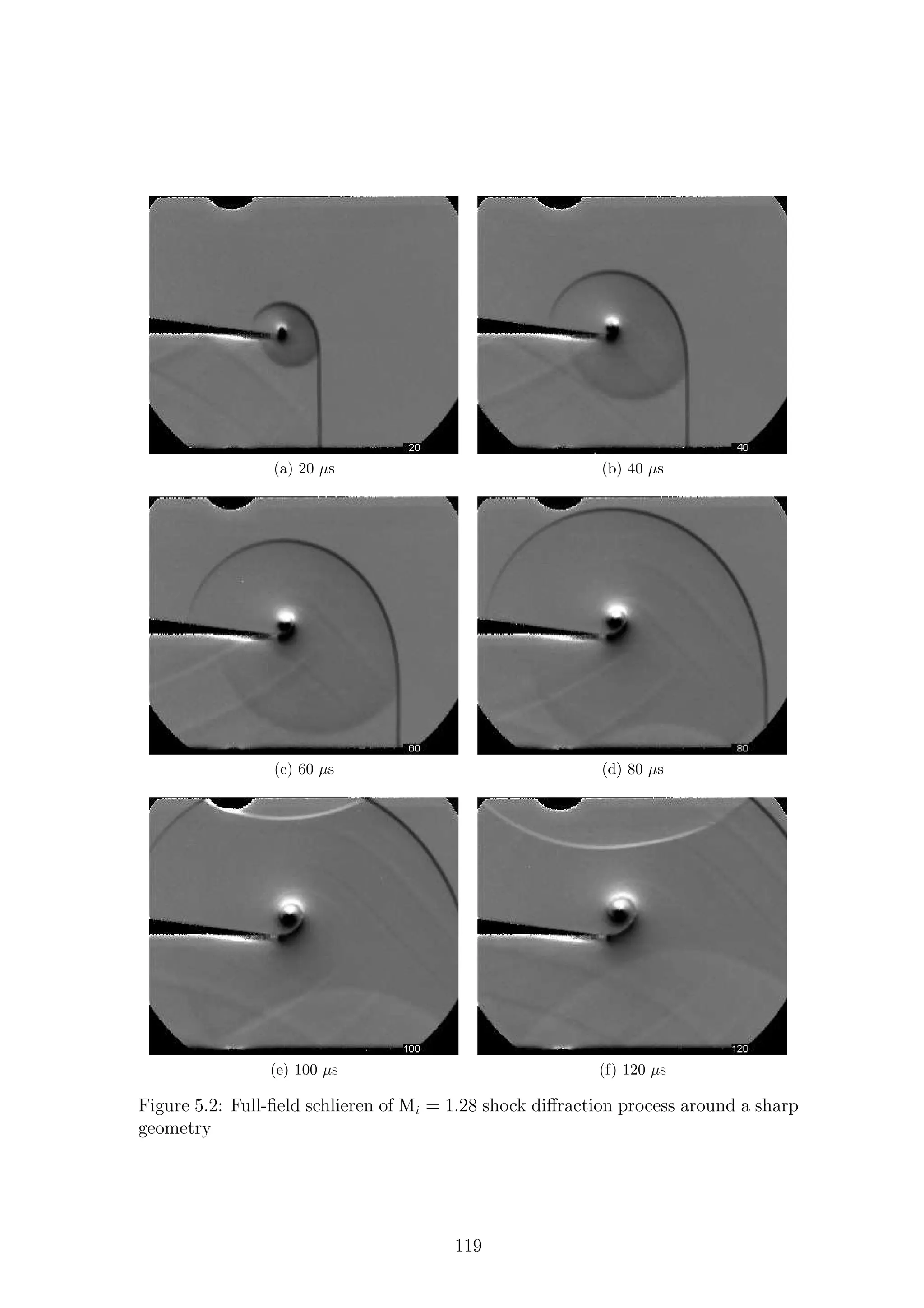 (a) 20 µs (b) 40 µs
(c) 60 µs (d) 80 µs
(e) 100 µs (f) 120 µs
Figure 5.2: Full-ﬁeld schlieren of Mi = 1.28 shock diﬀraction process around a sharp
geometry
119
 